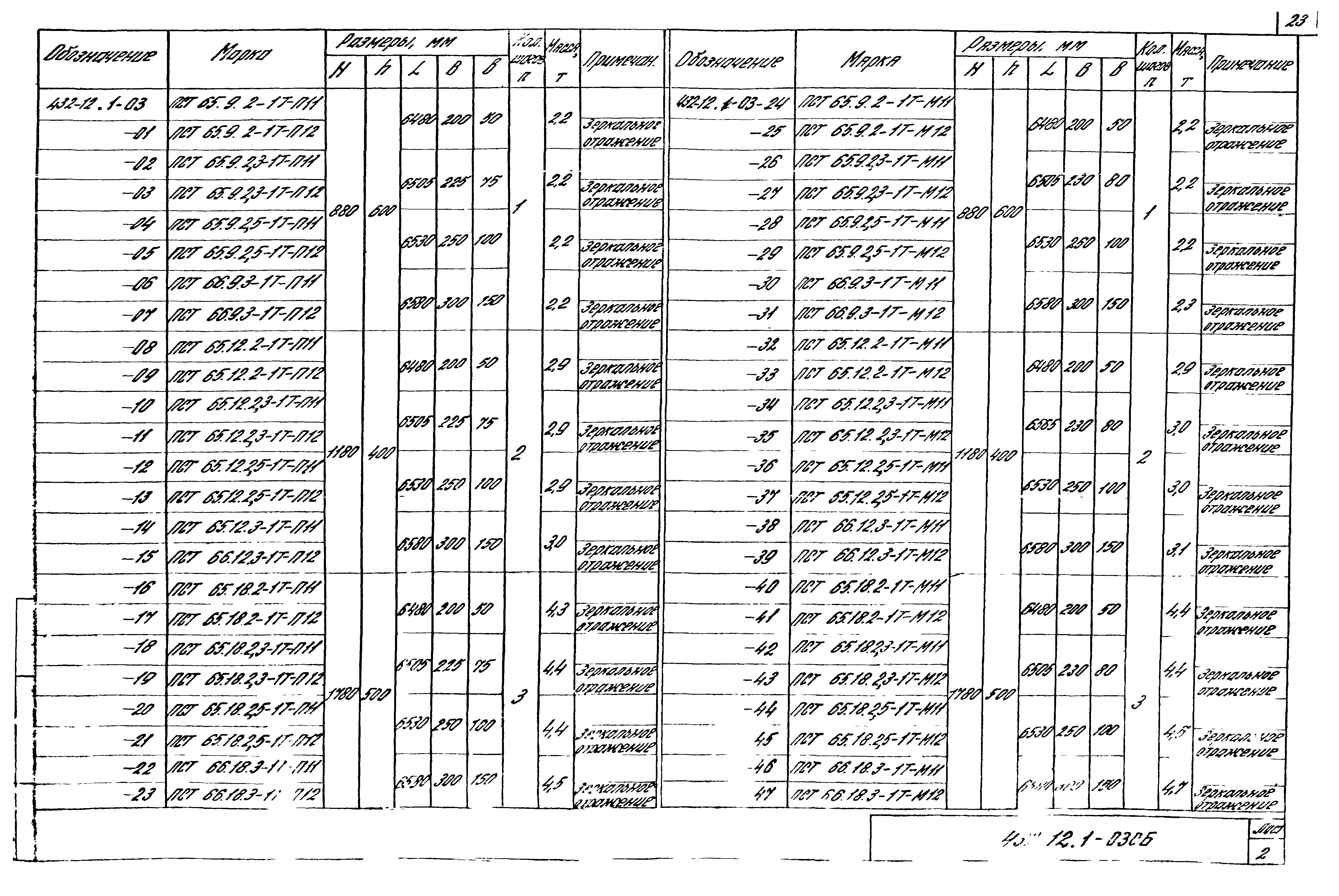 Шифр 432-12