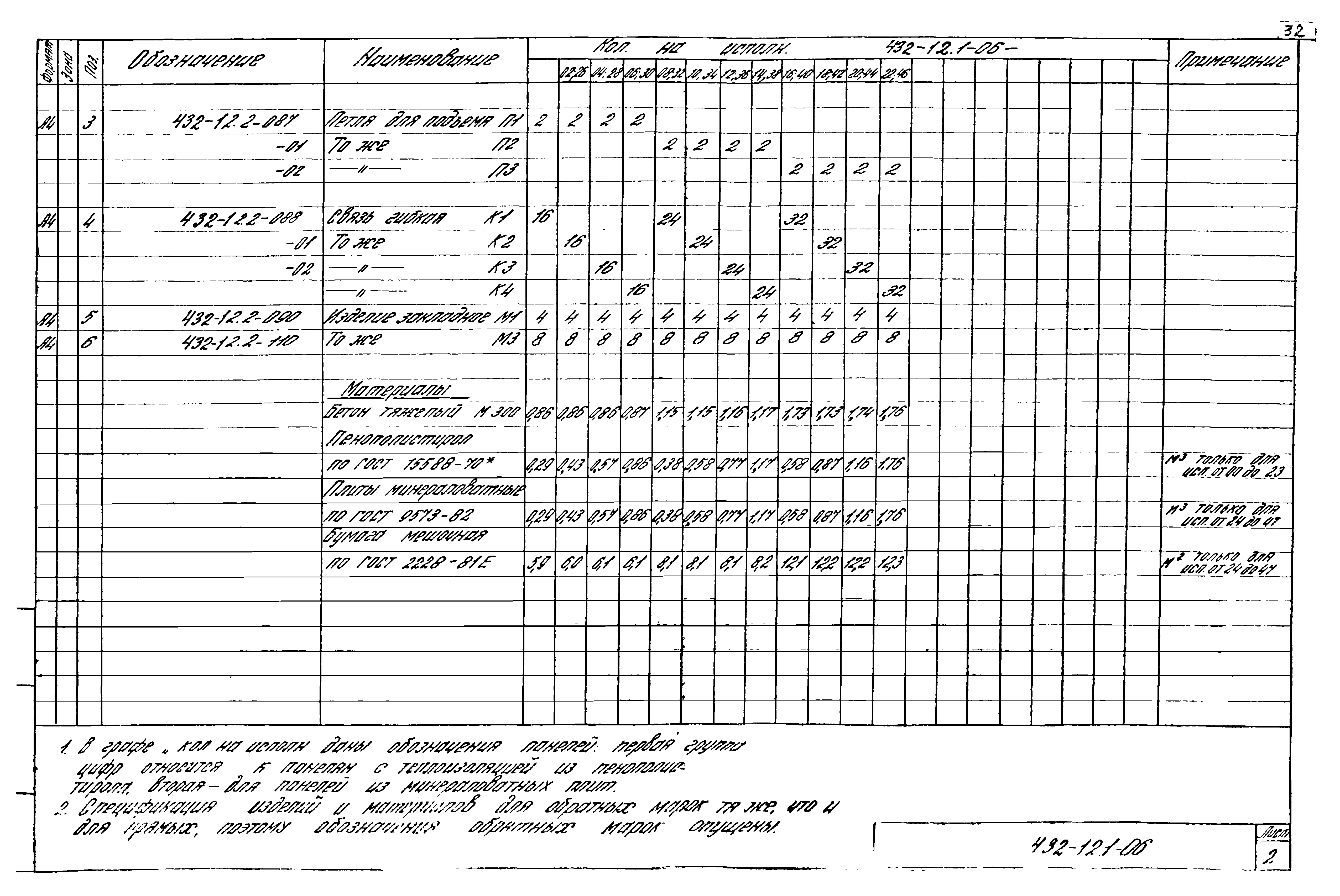 Шифр 432-12