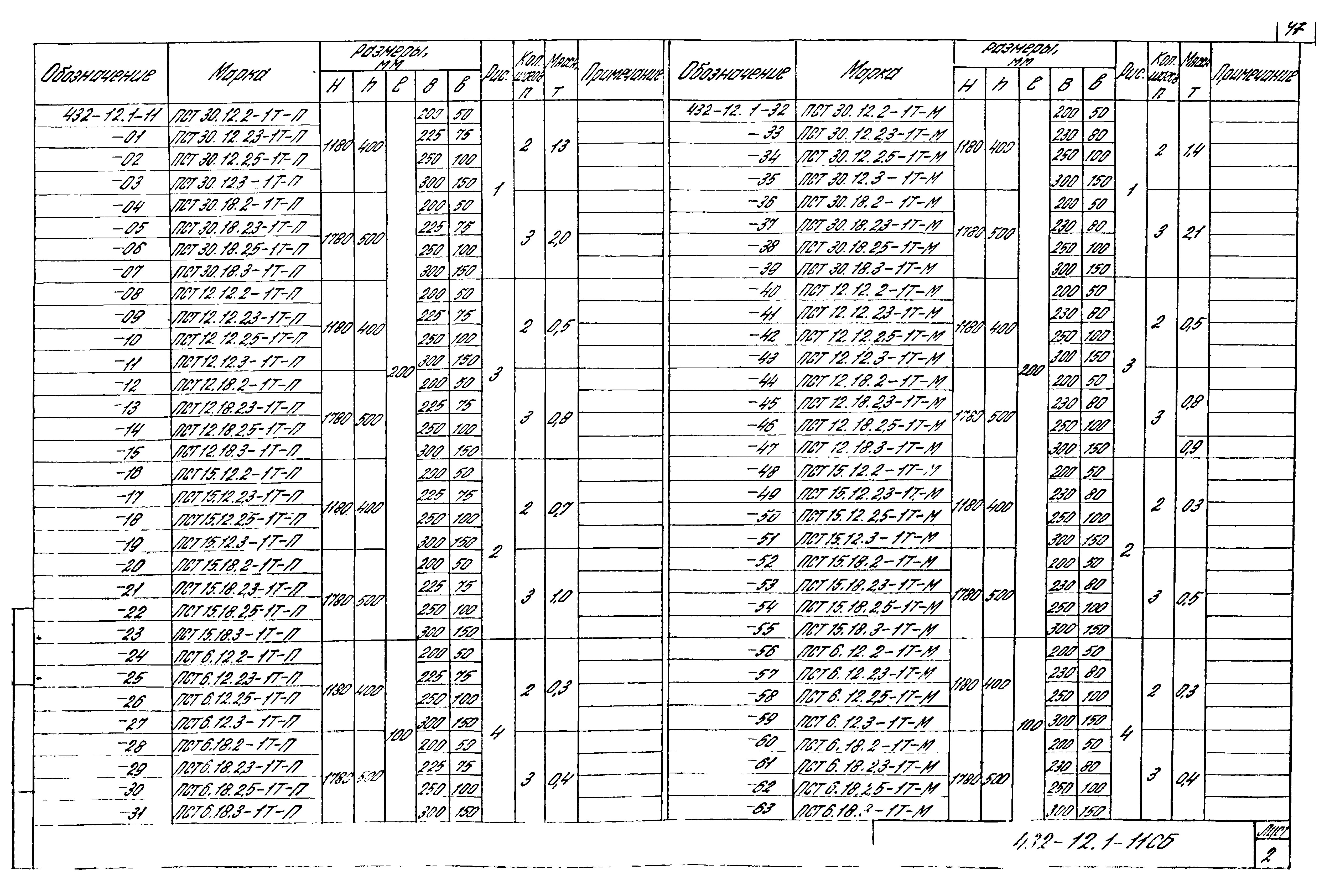 Шифр 432-12