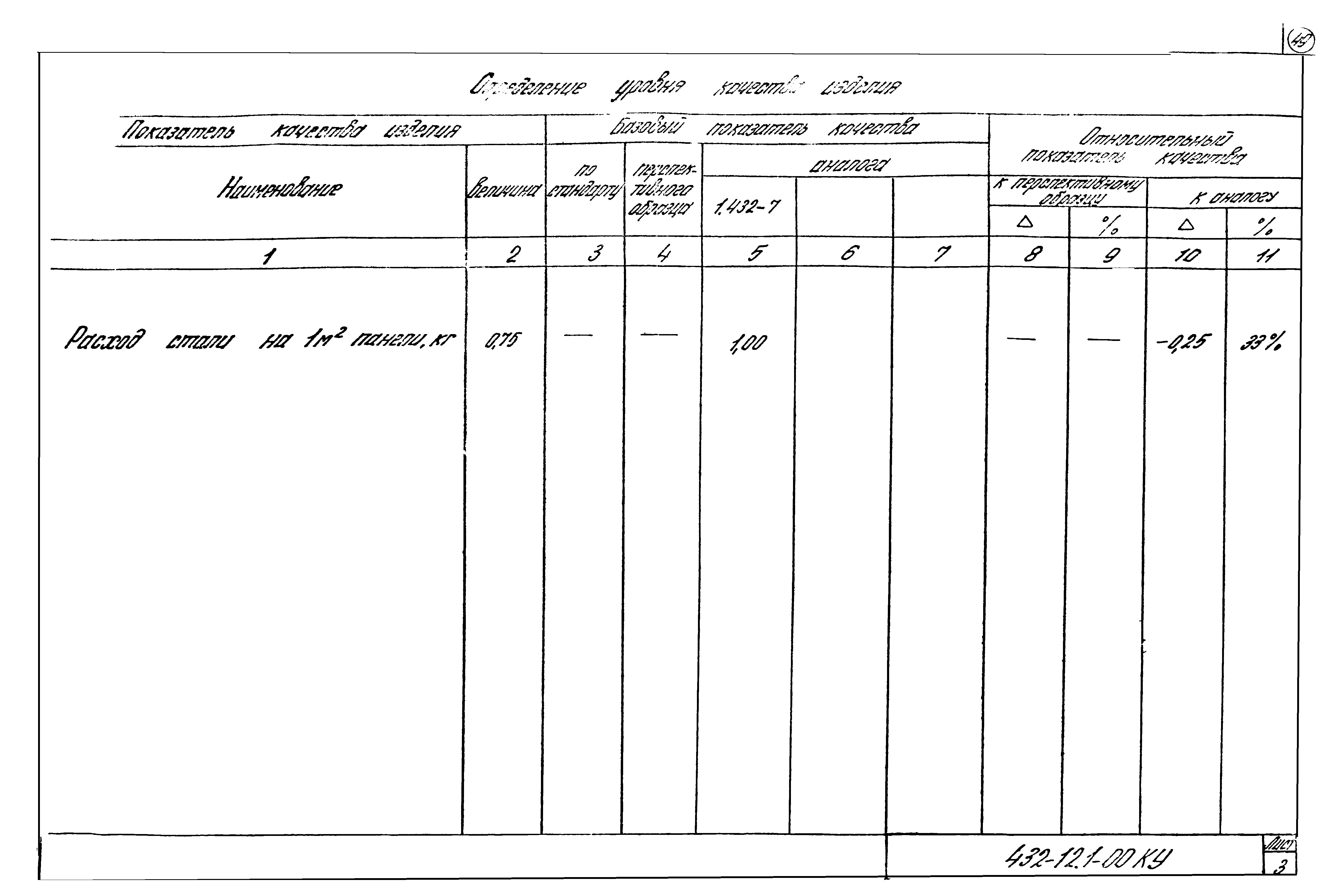 Шифр 432-12