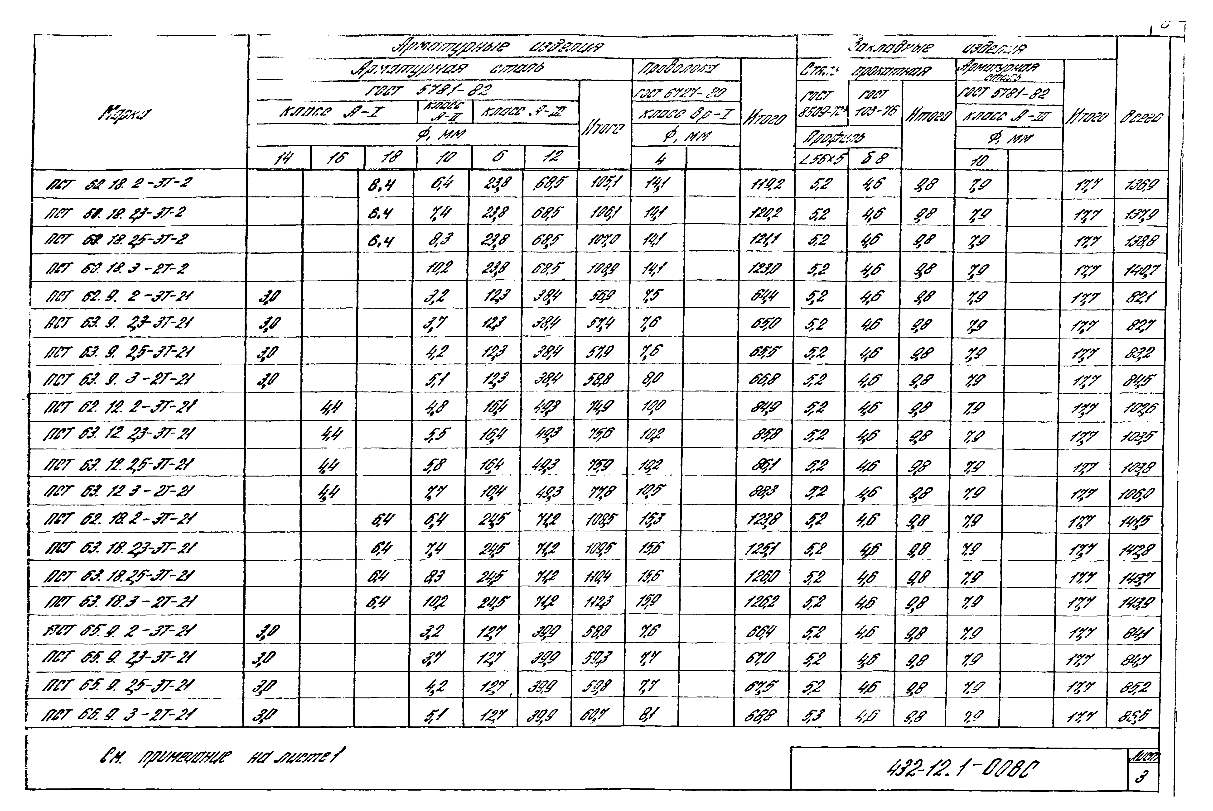 Шифр 432-12