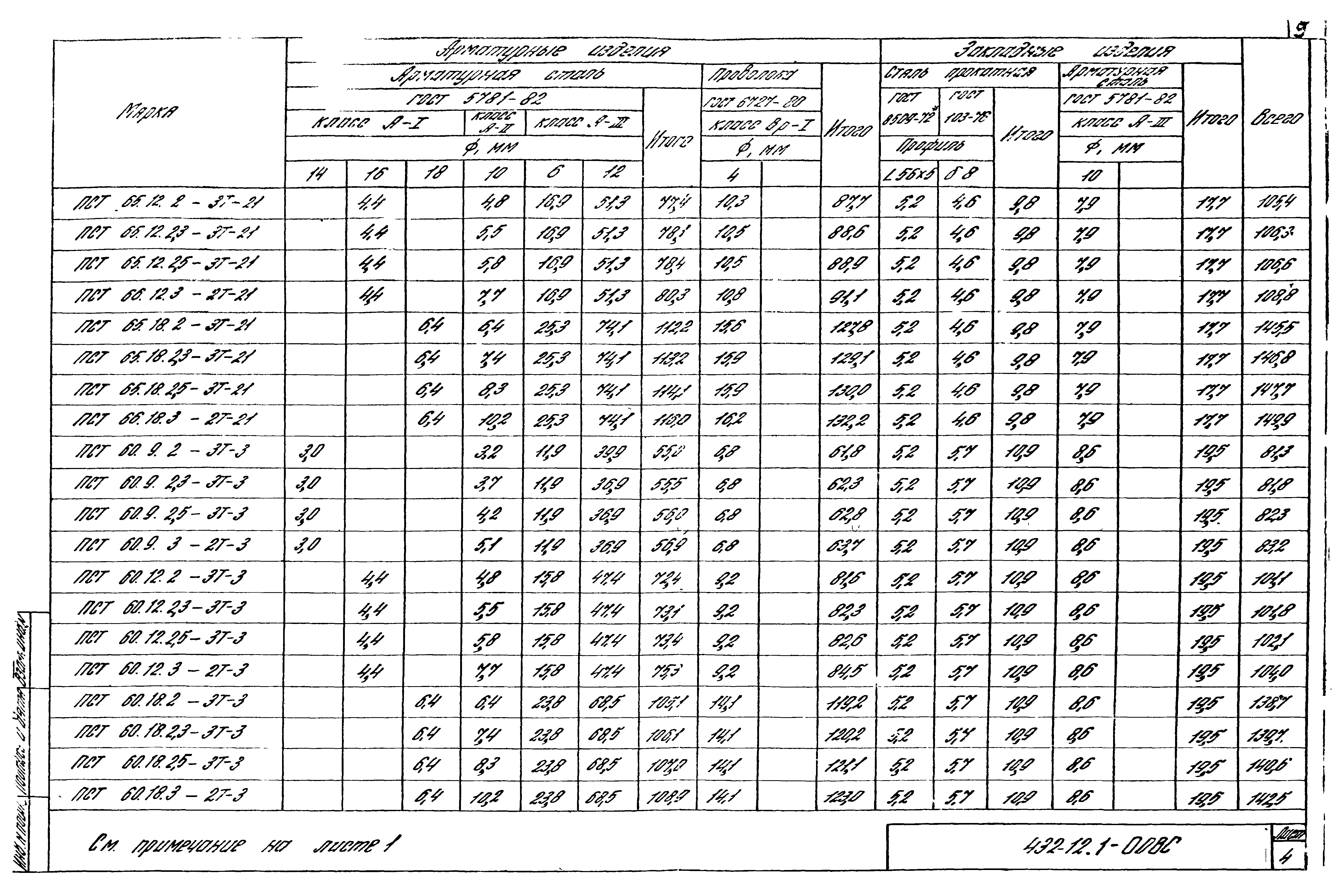 Шифр 432-12