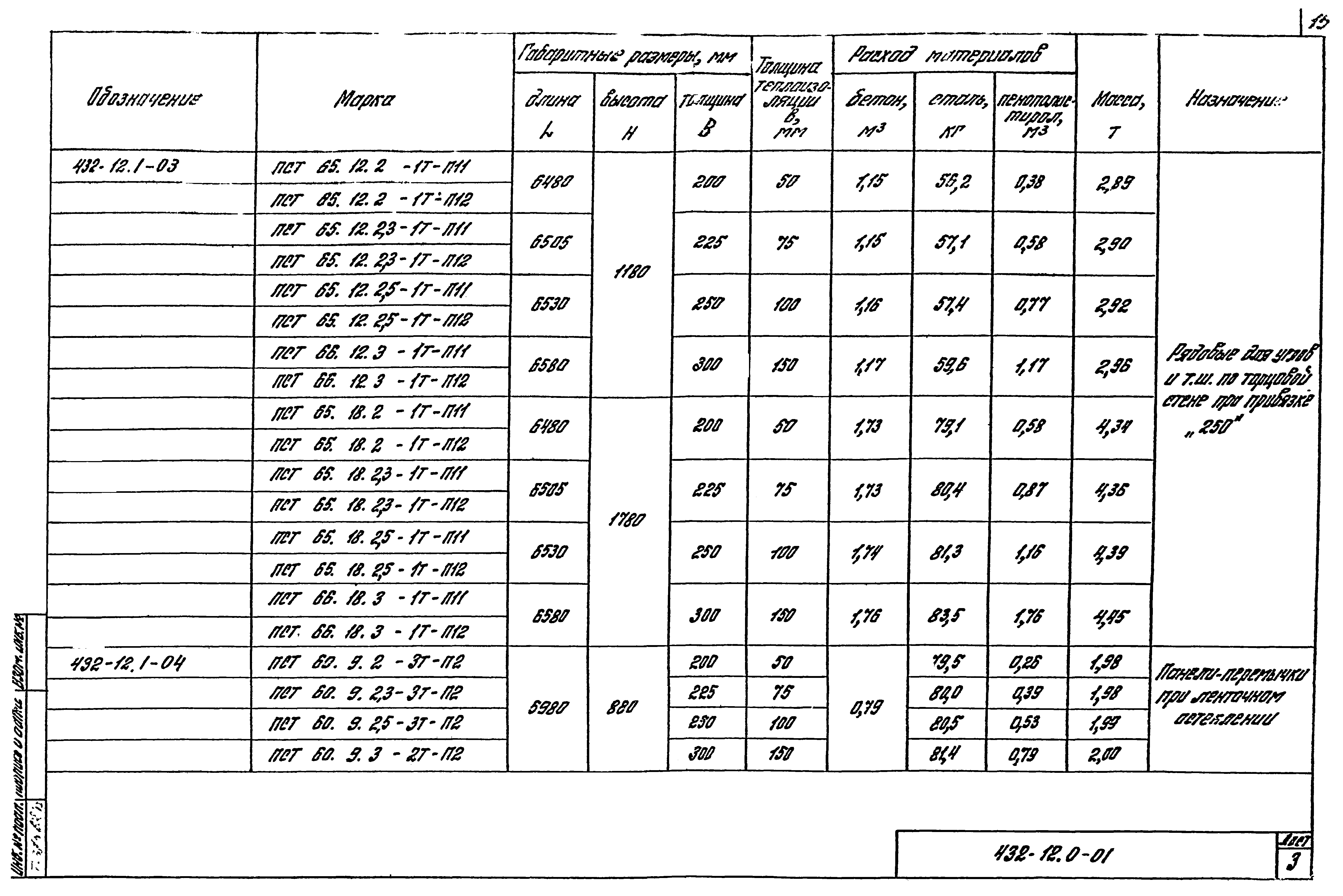 Шифр 432-12