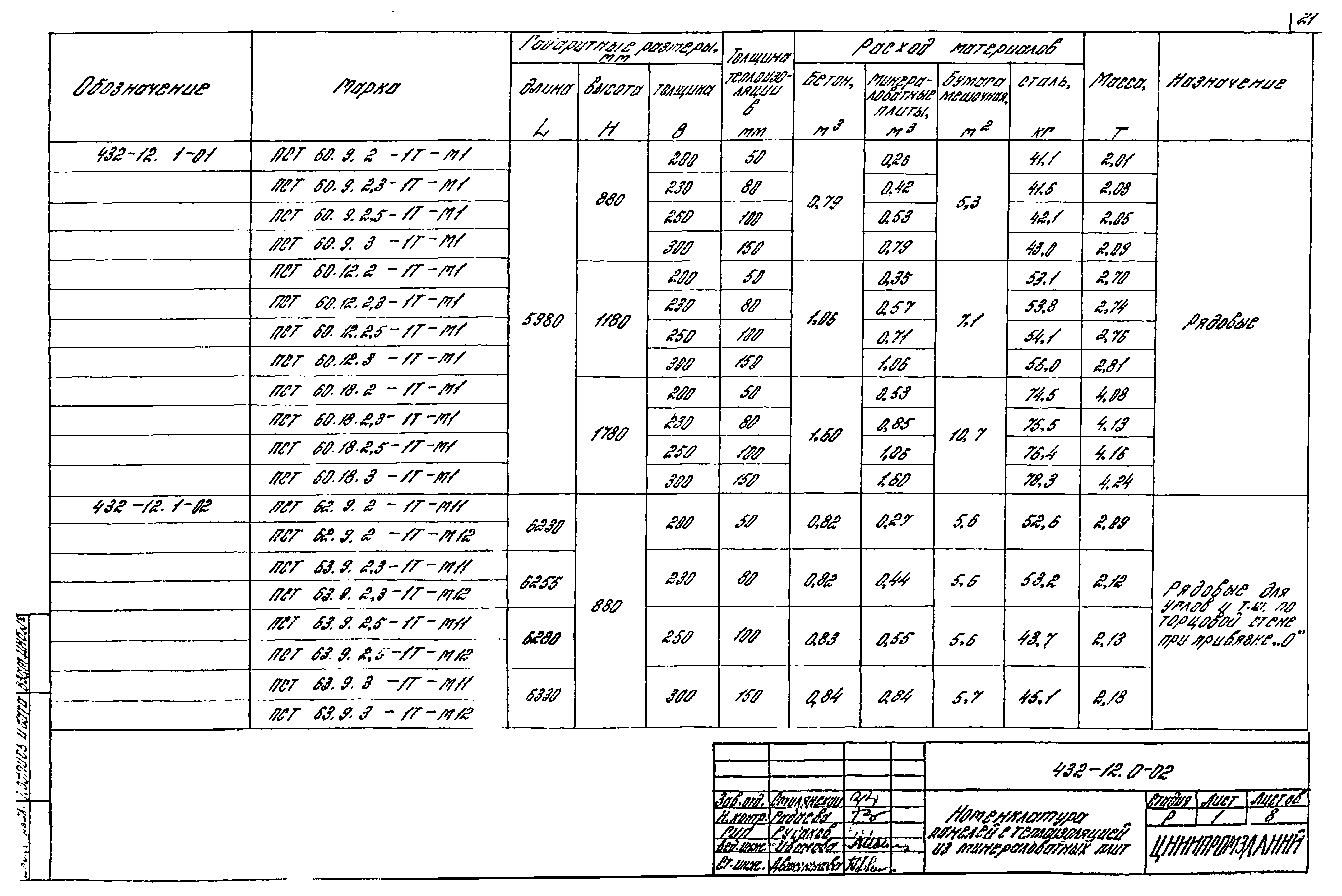 Шифр 432-12