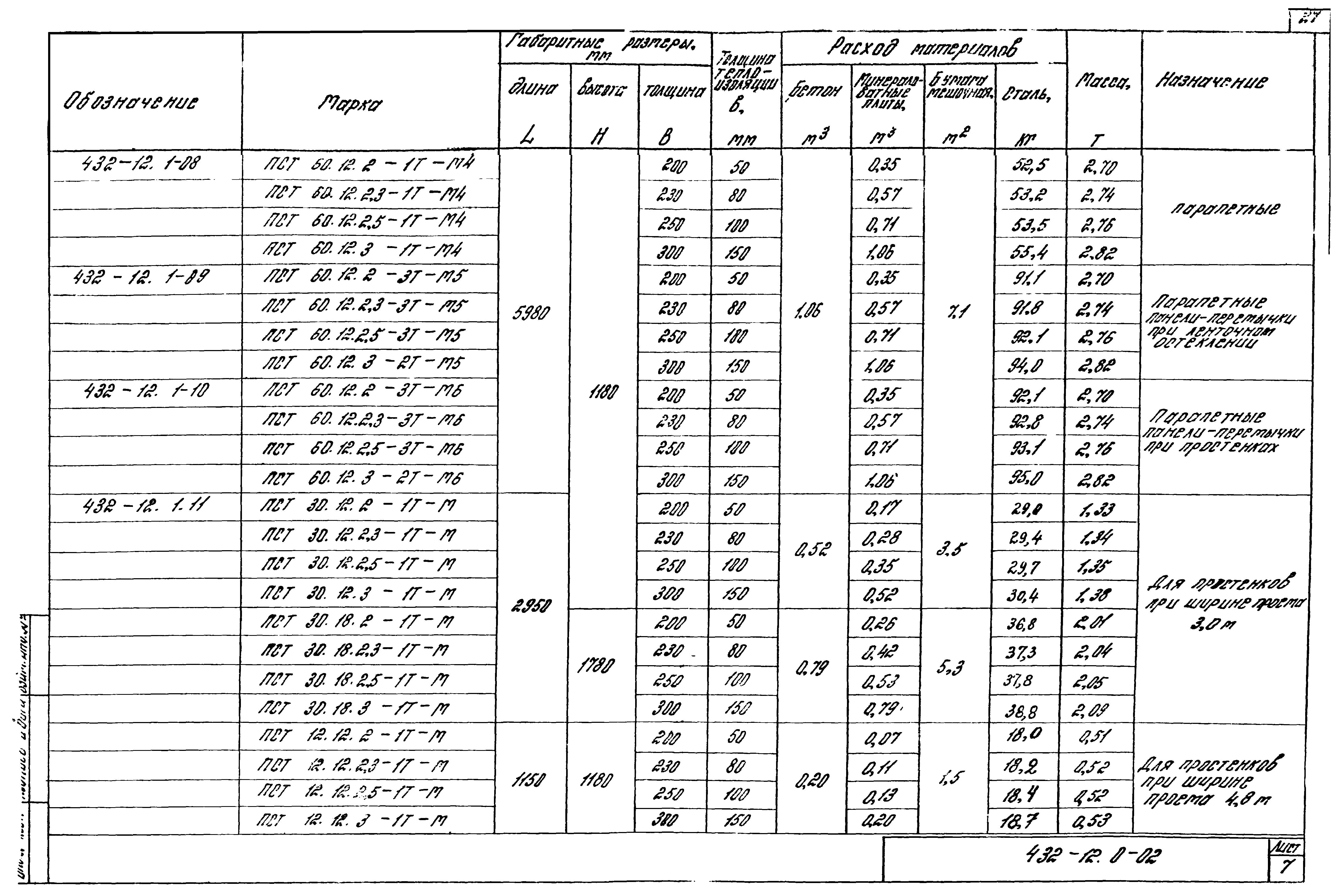 Шифр 432-12