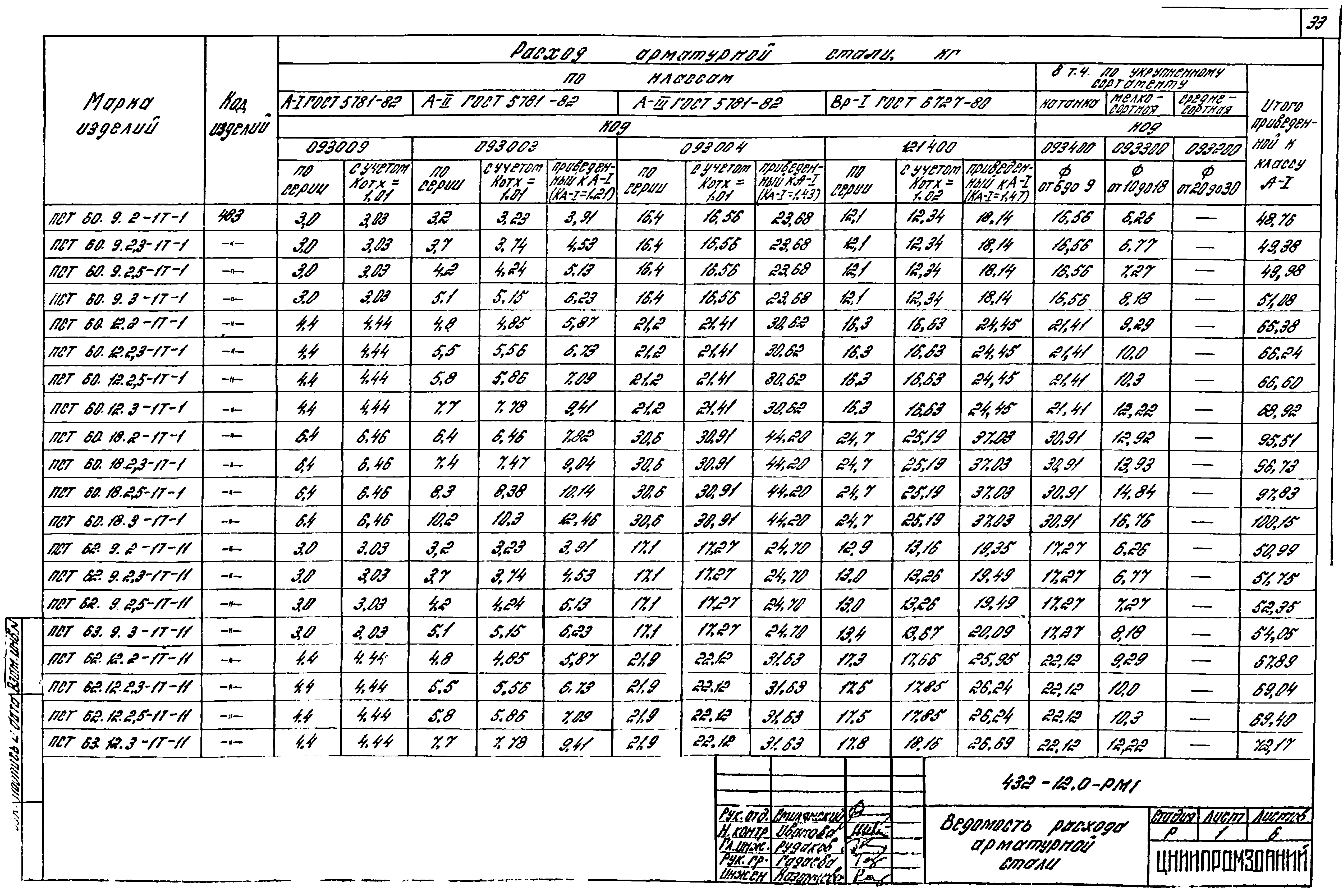 Шифр 432-12