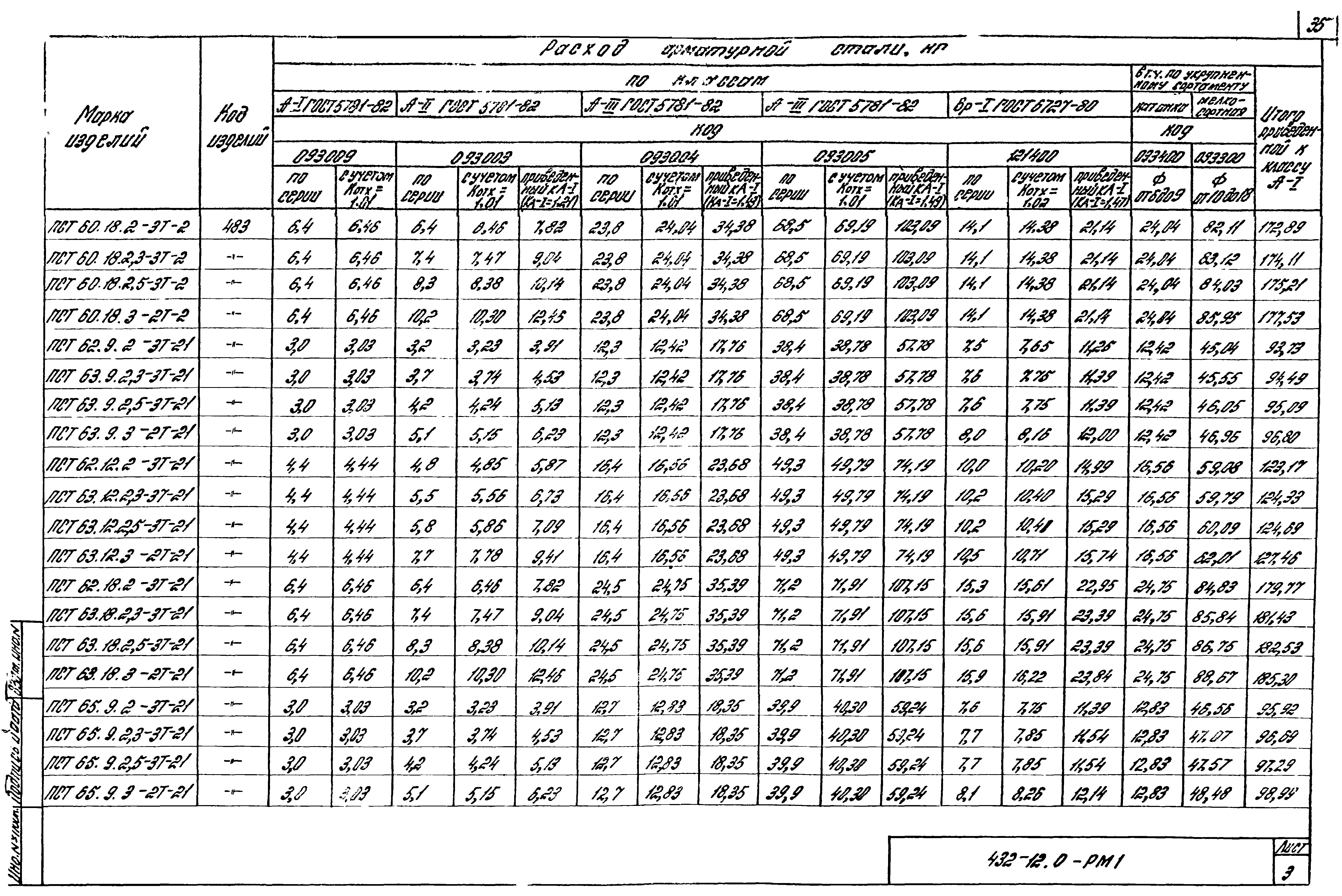 Шифр 432-12