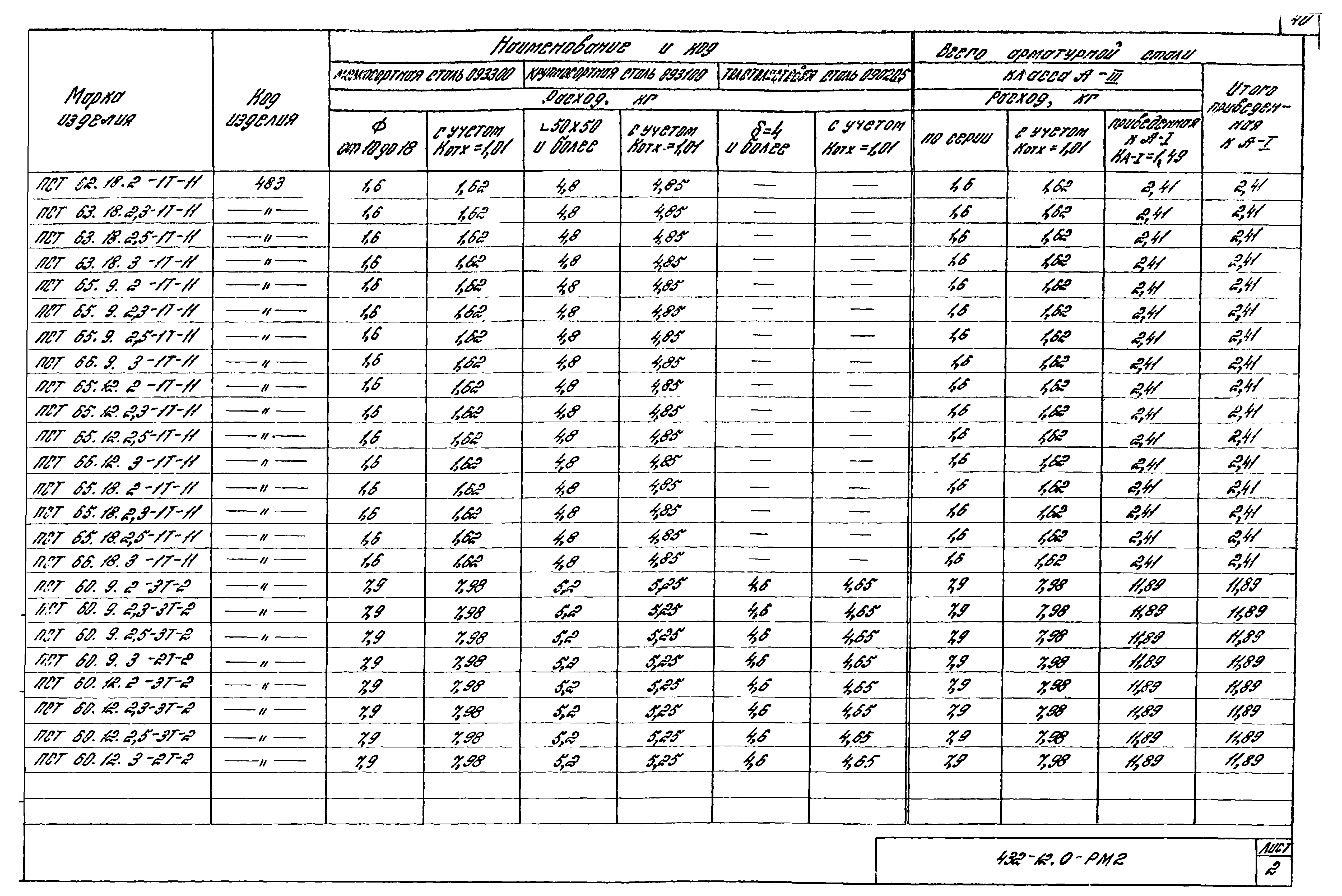 Шифр 432-12