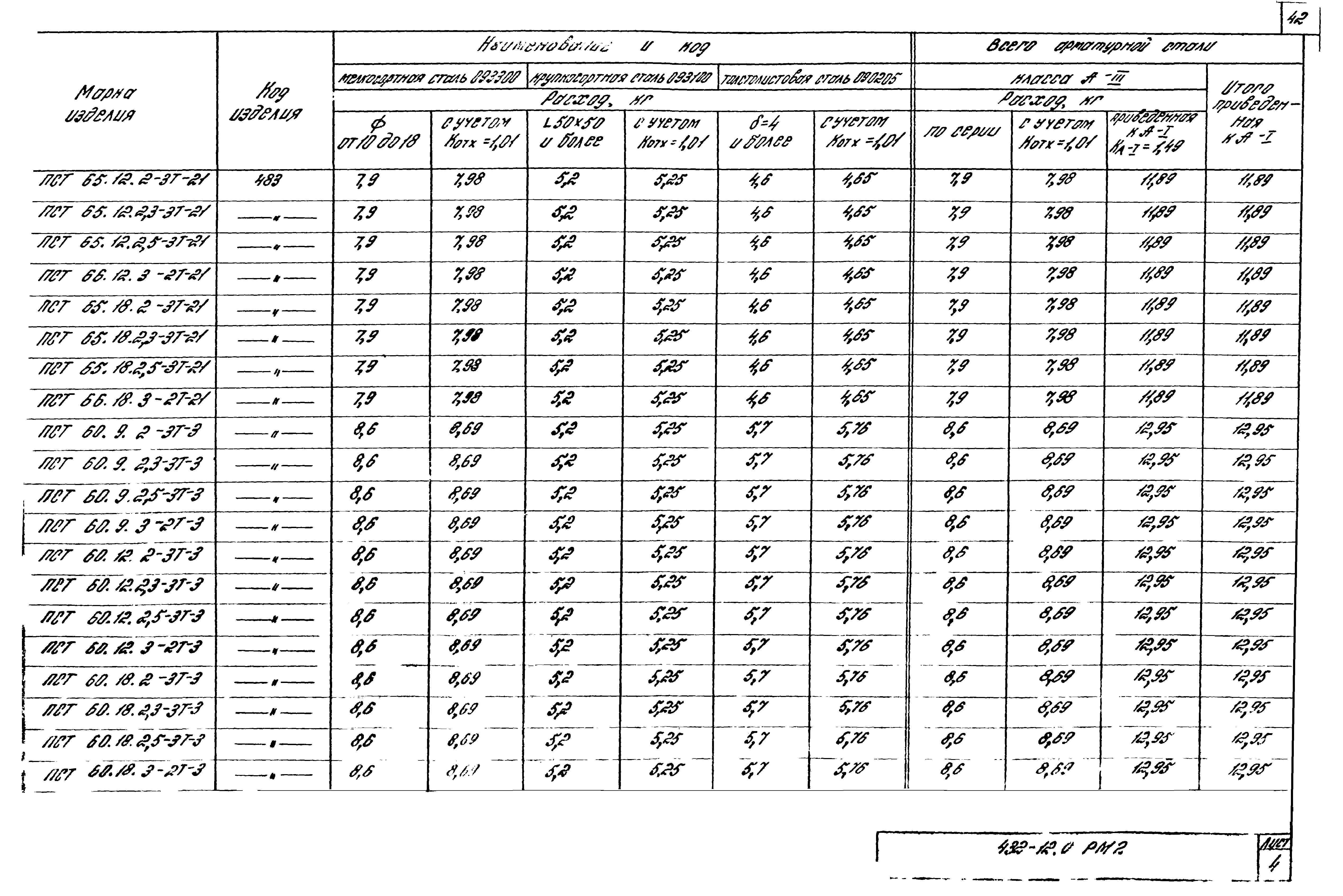 Шифр 432-12