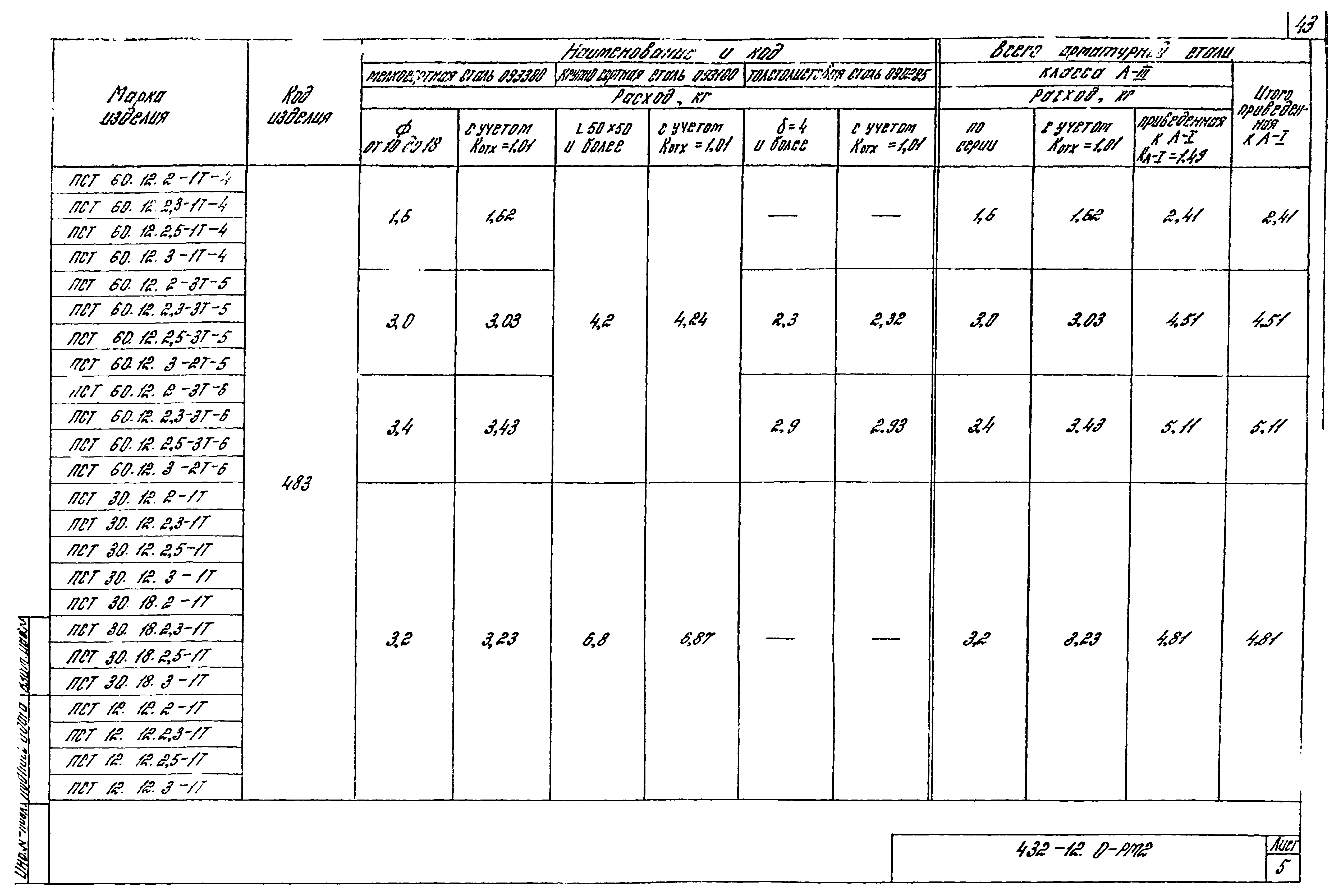 Шифр 432-12