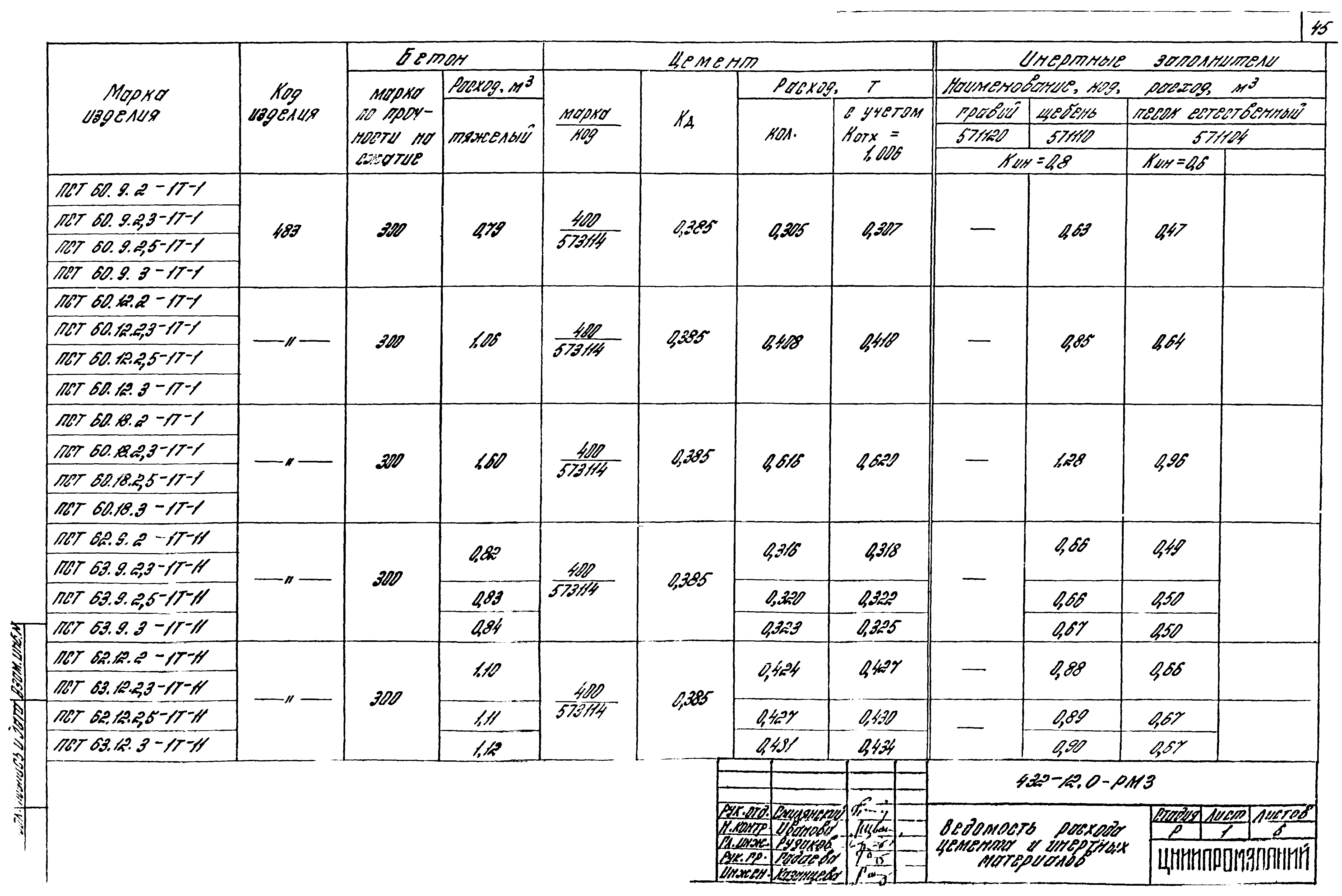 Шифр 432-12