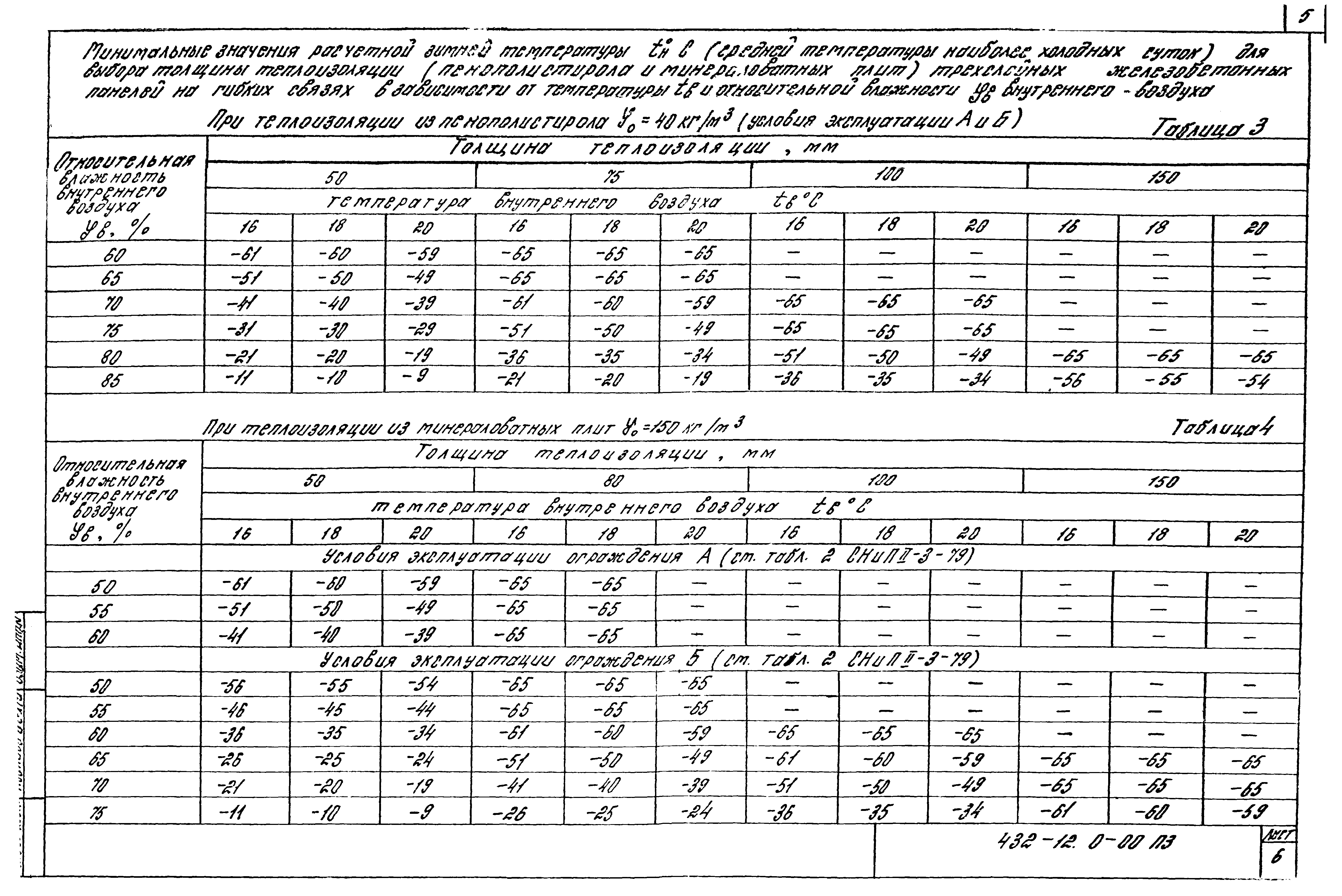 Шифр 432-12