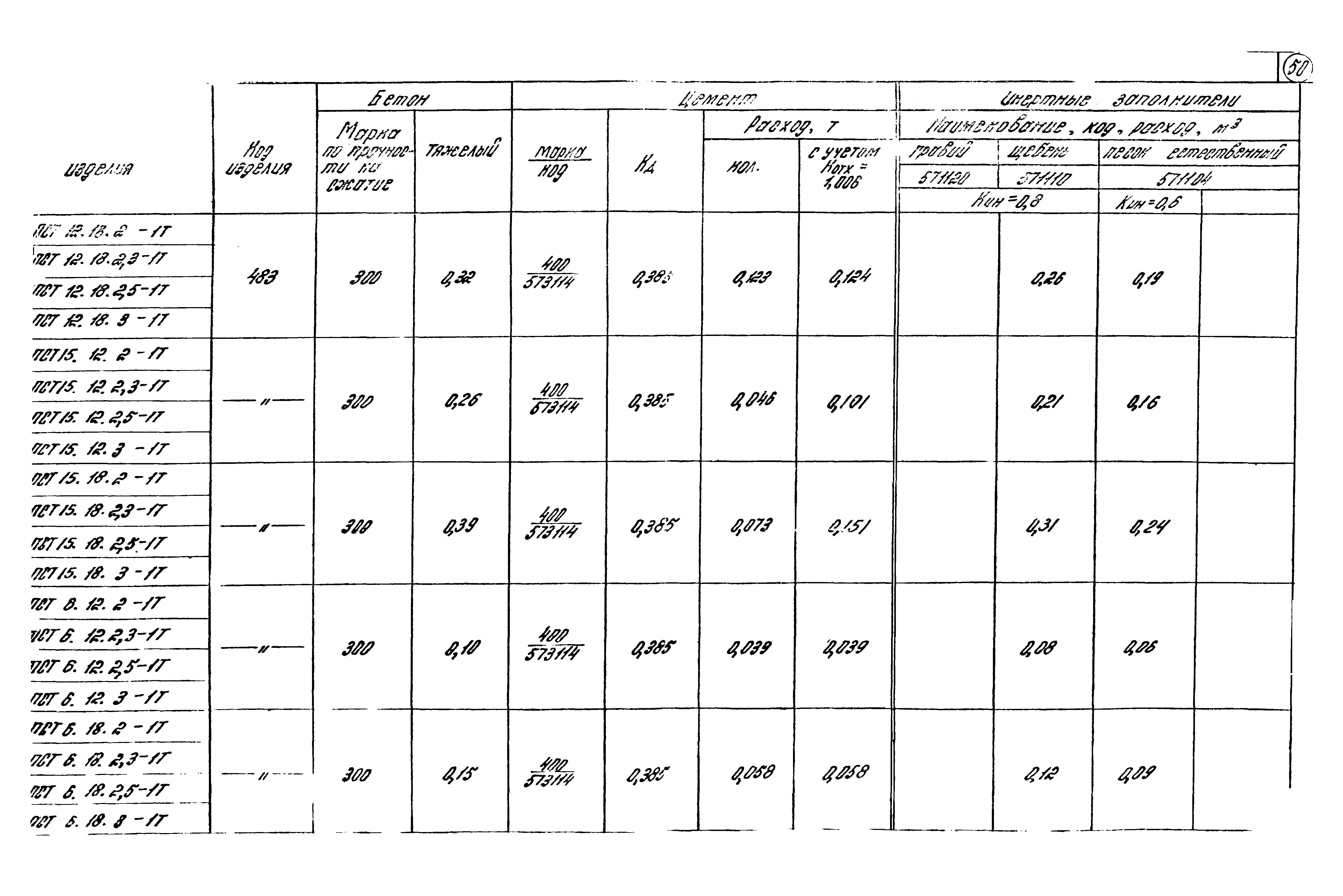 Шифр 432-12