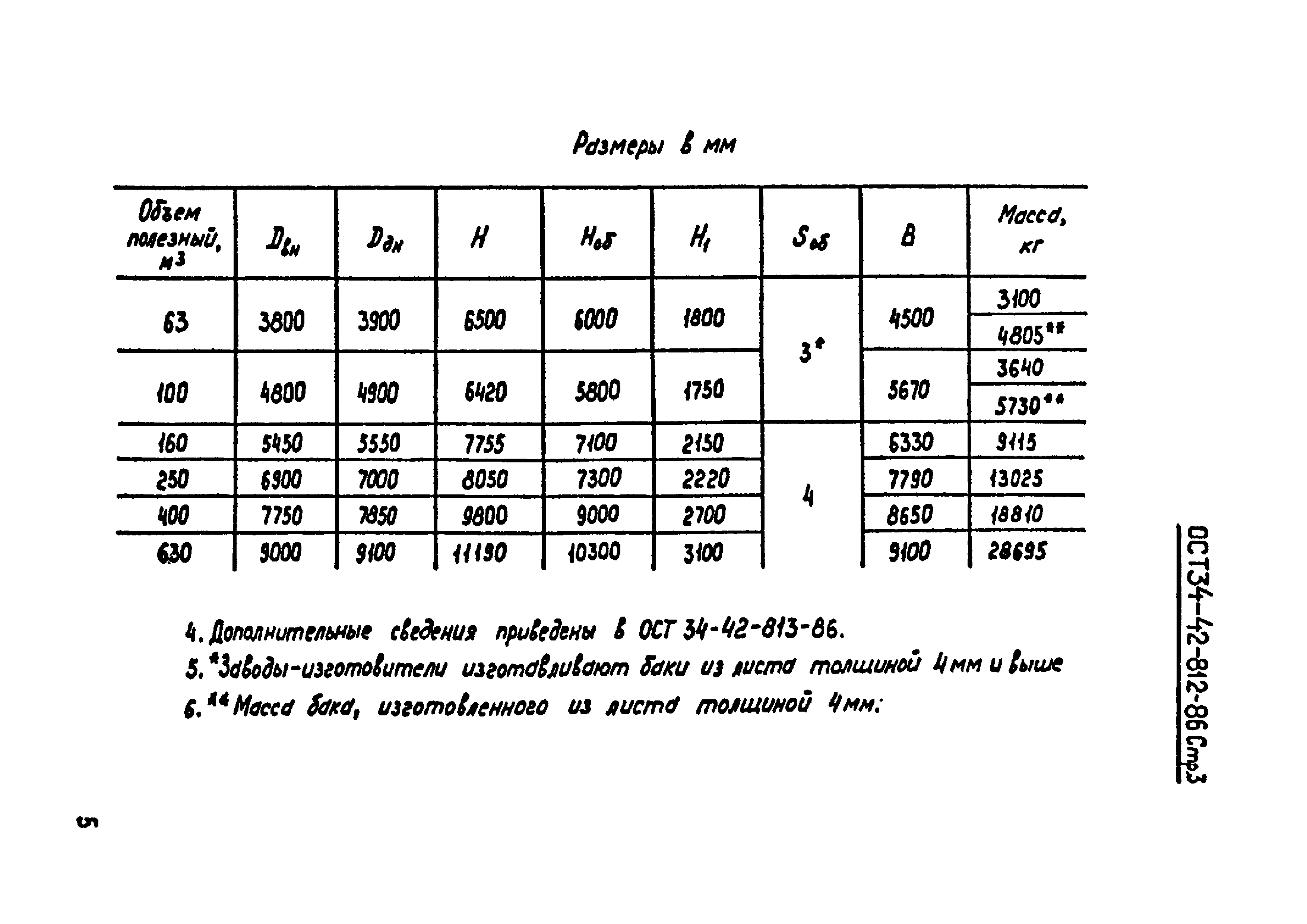 ОСТ 34-42-812-86