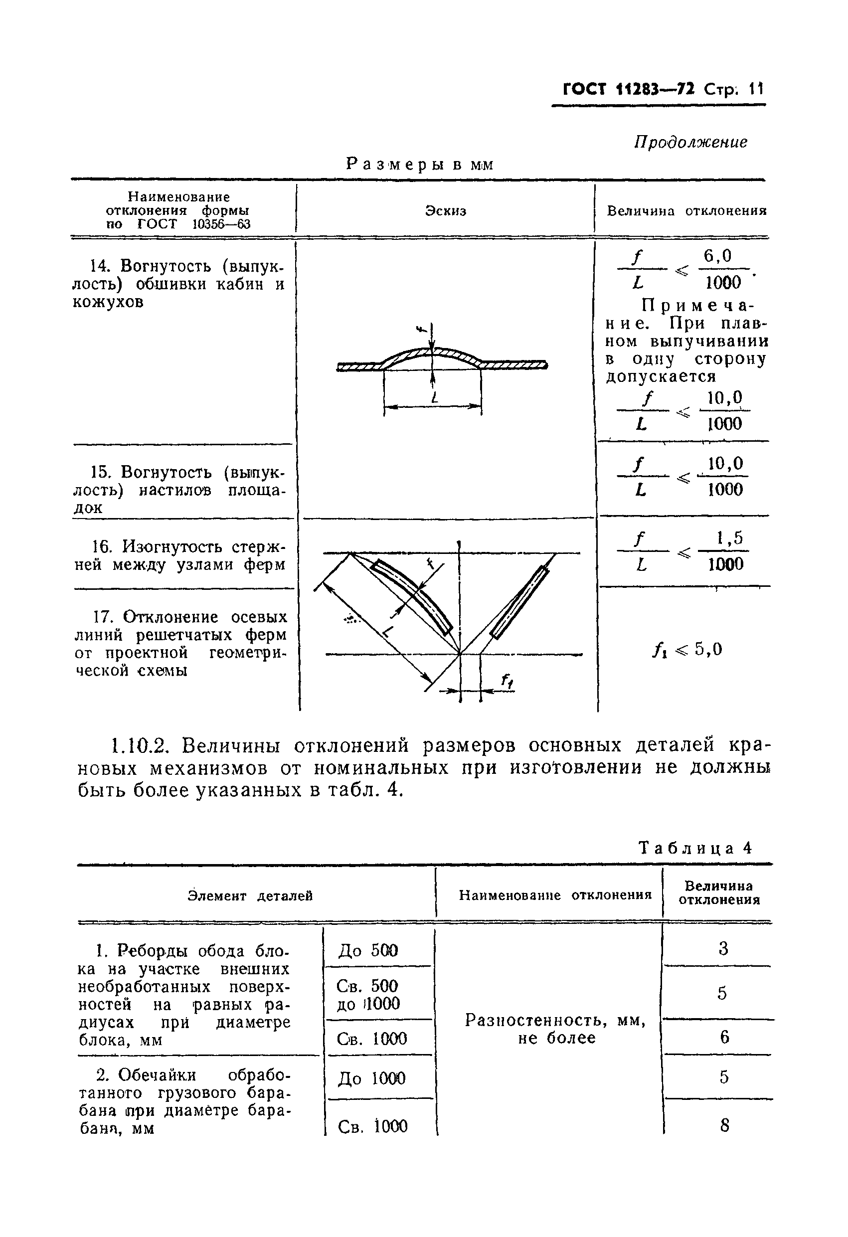 ГОСТ 11283-72