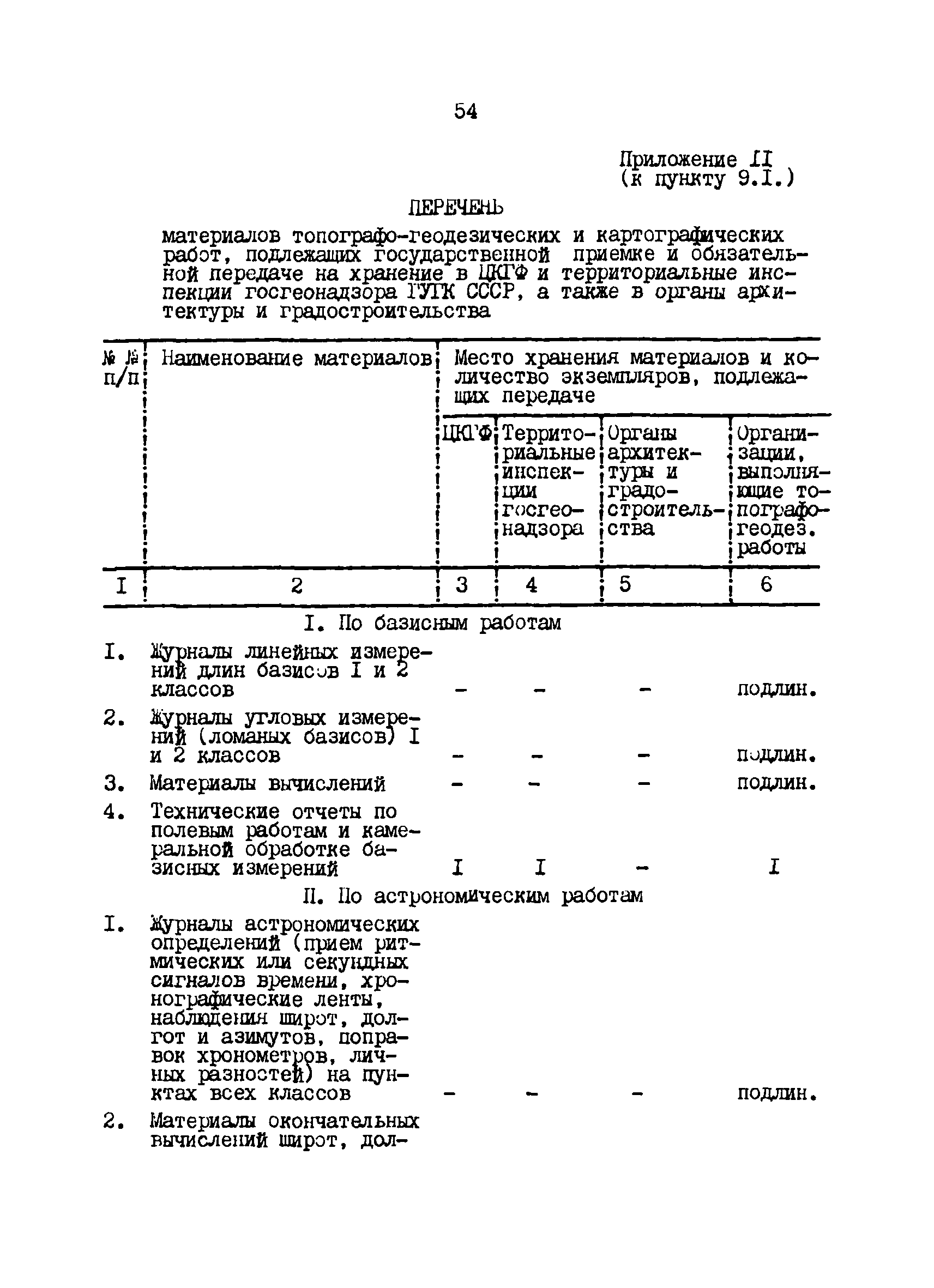 ГКИНП 17-002-90