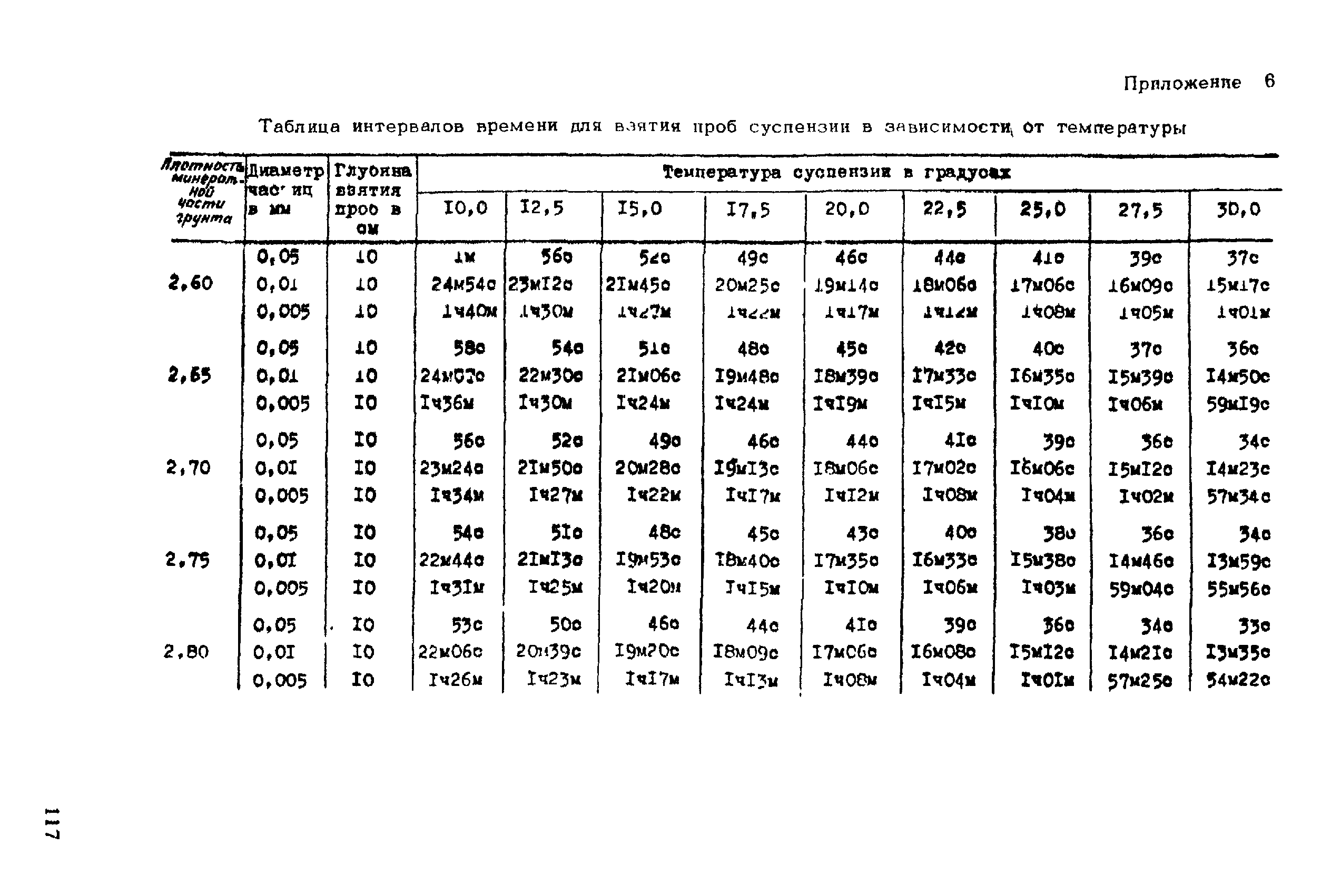 ВНМД 26-76