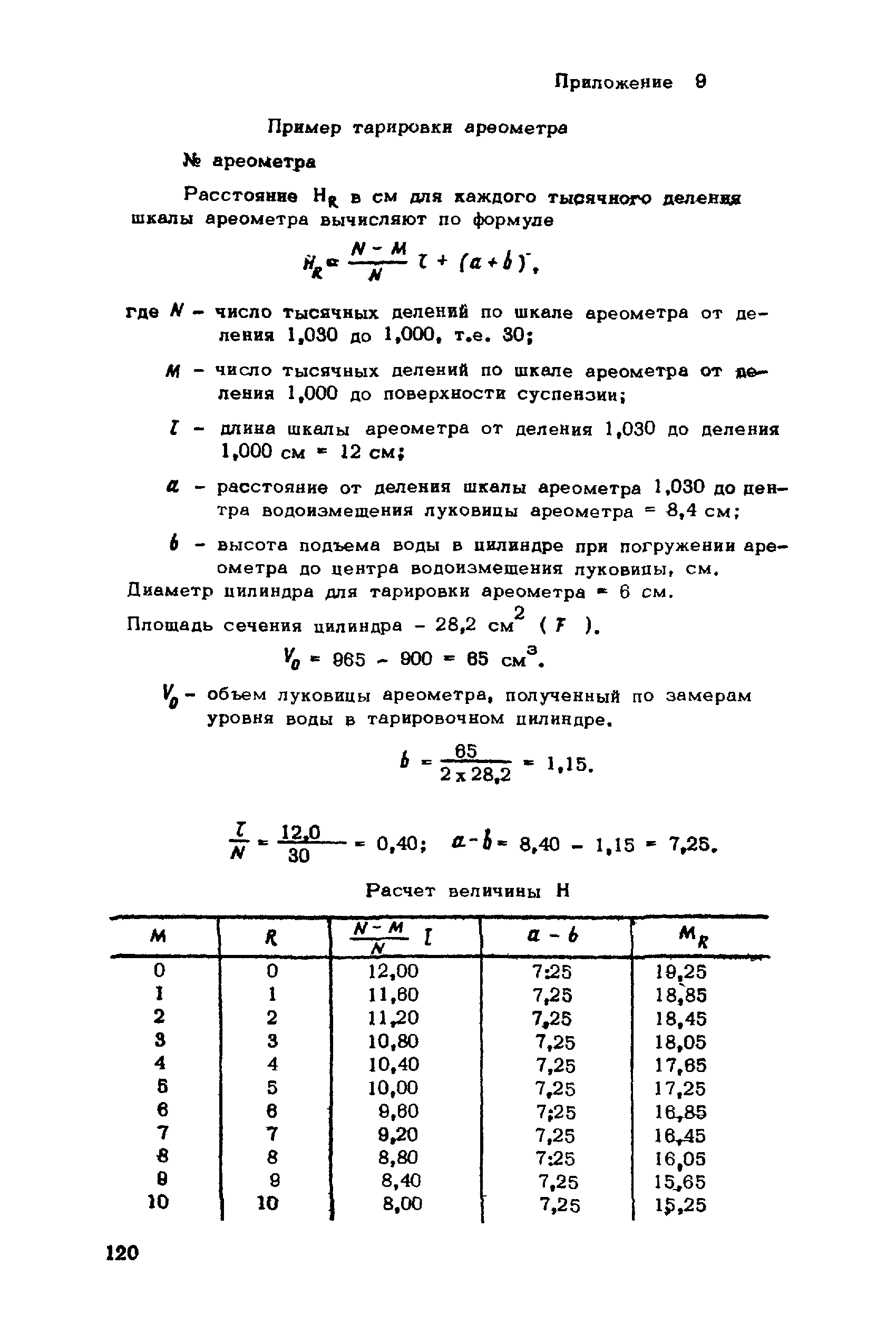 ВНМД 26-76