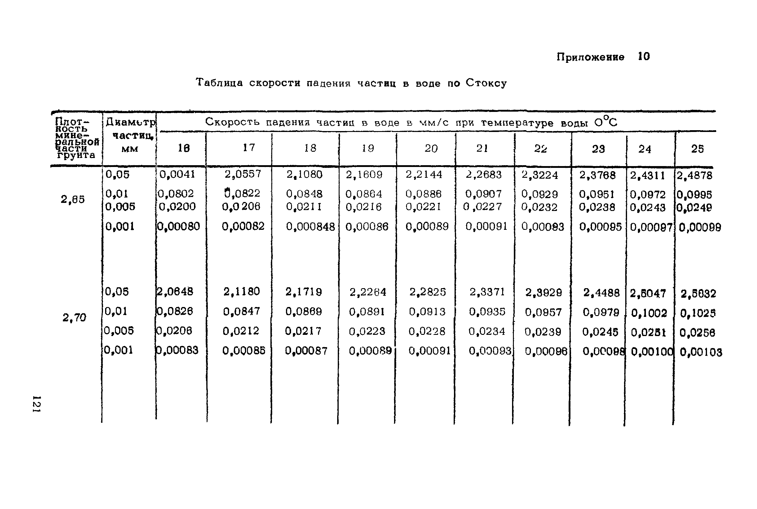 ВНМД 26-76