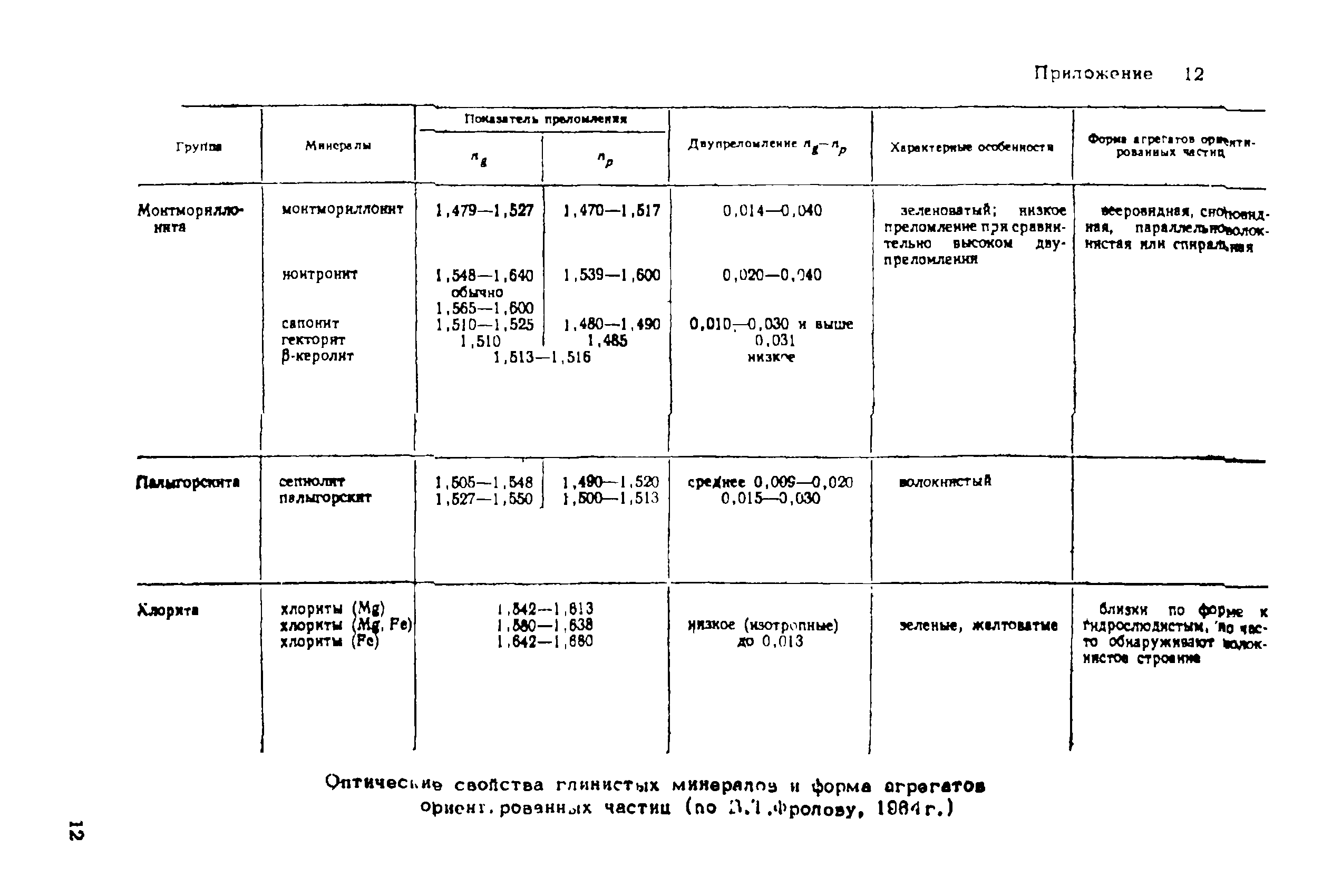 ВНМД 26-76