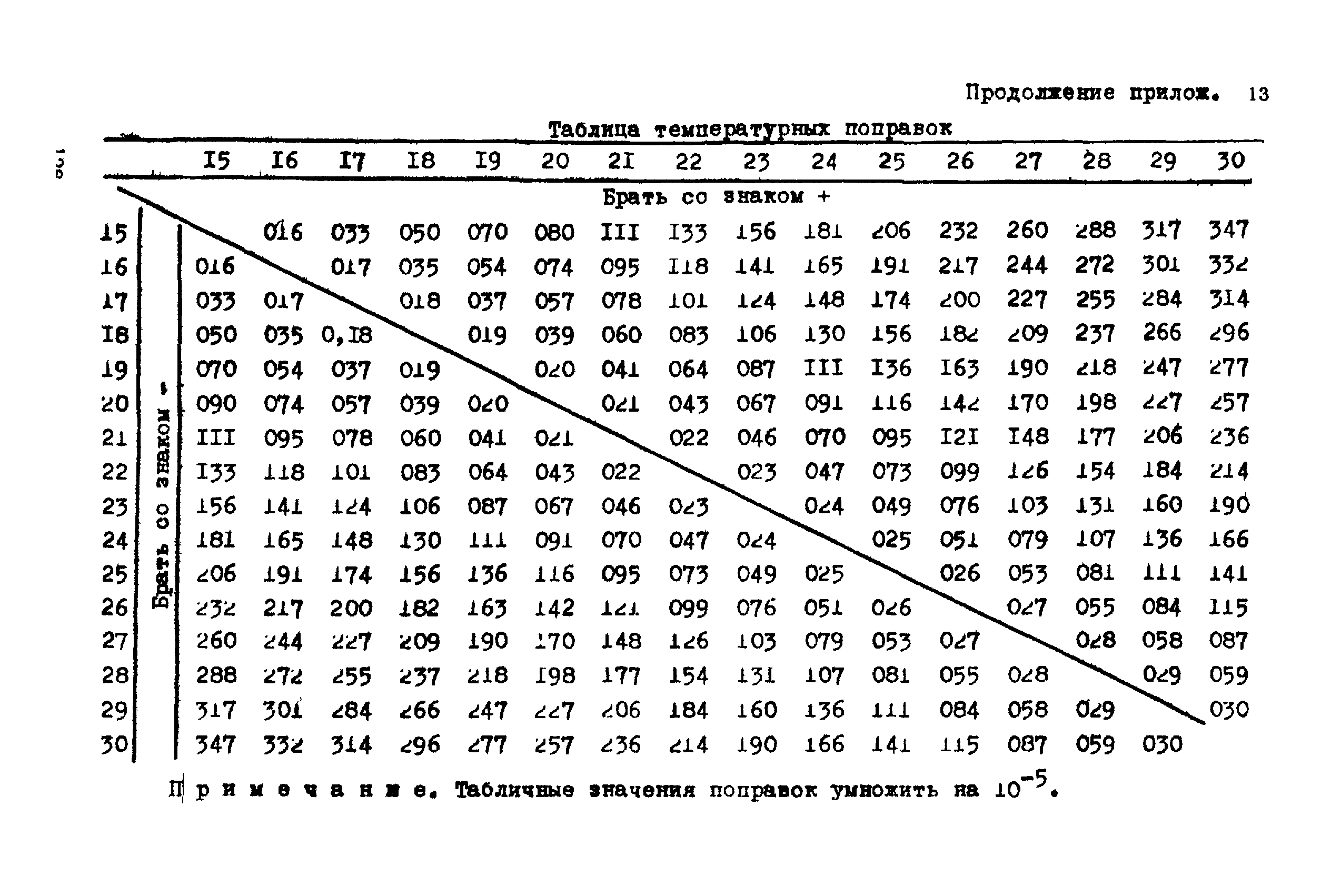 ВНМД 26-76