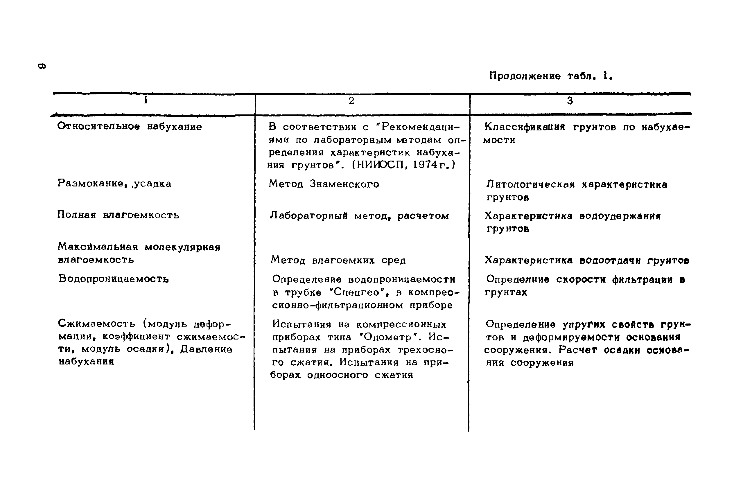 ВНМД 26-76