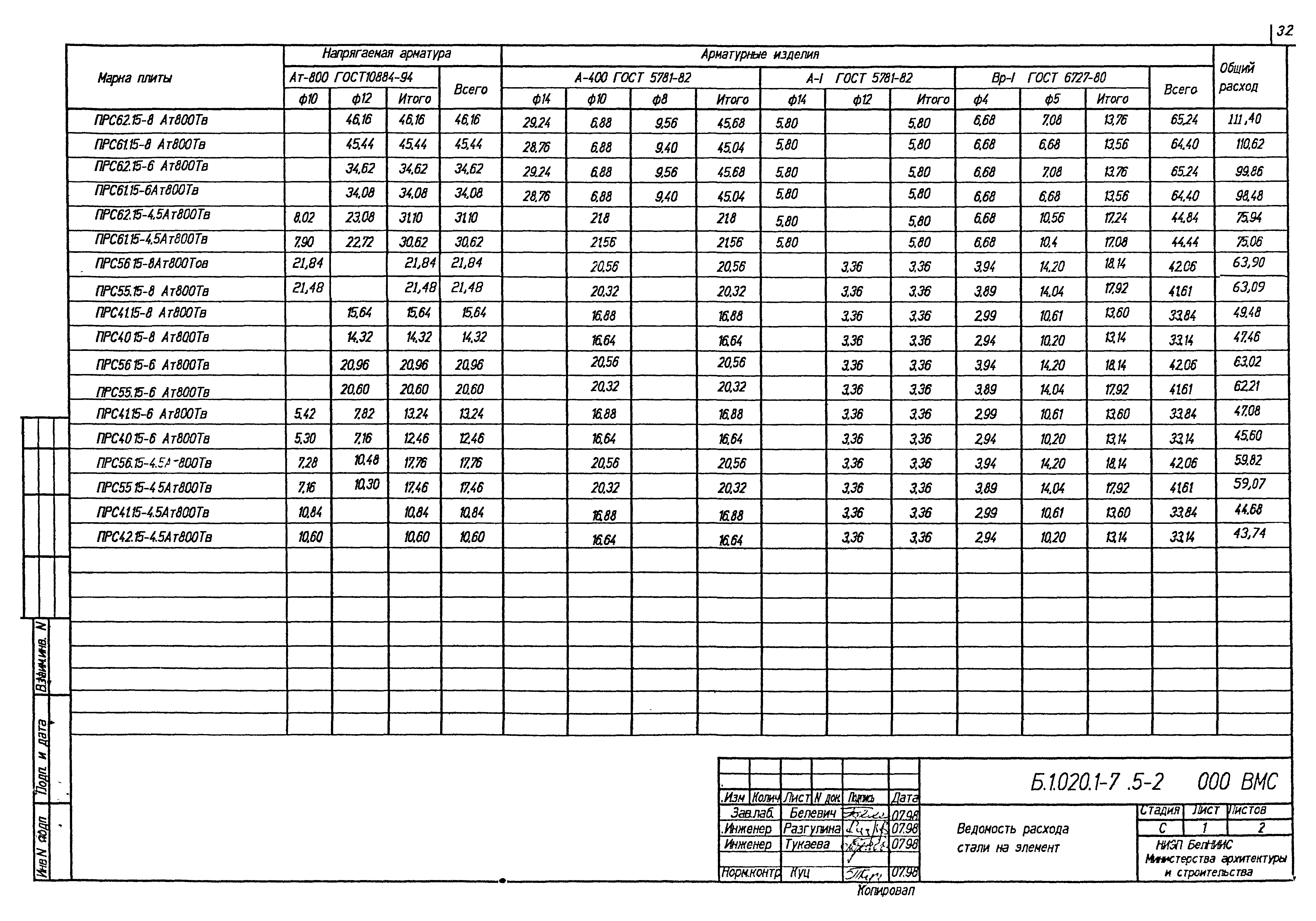 Серия Б1.020.1-7