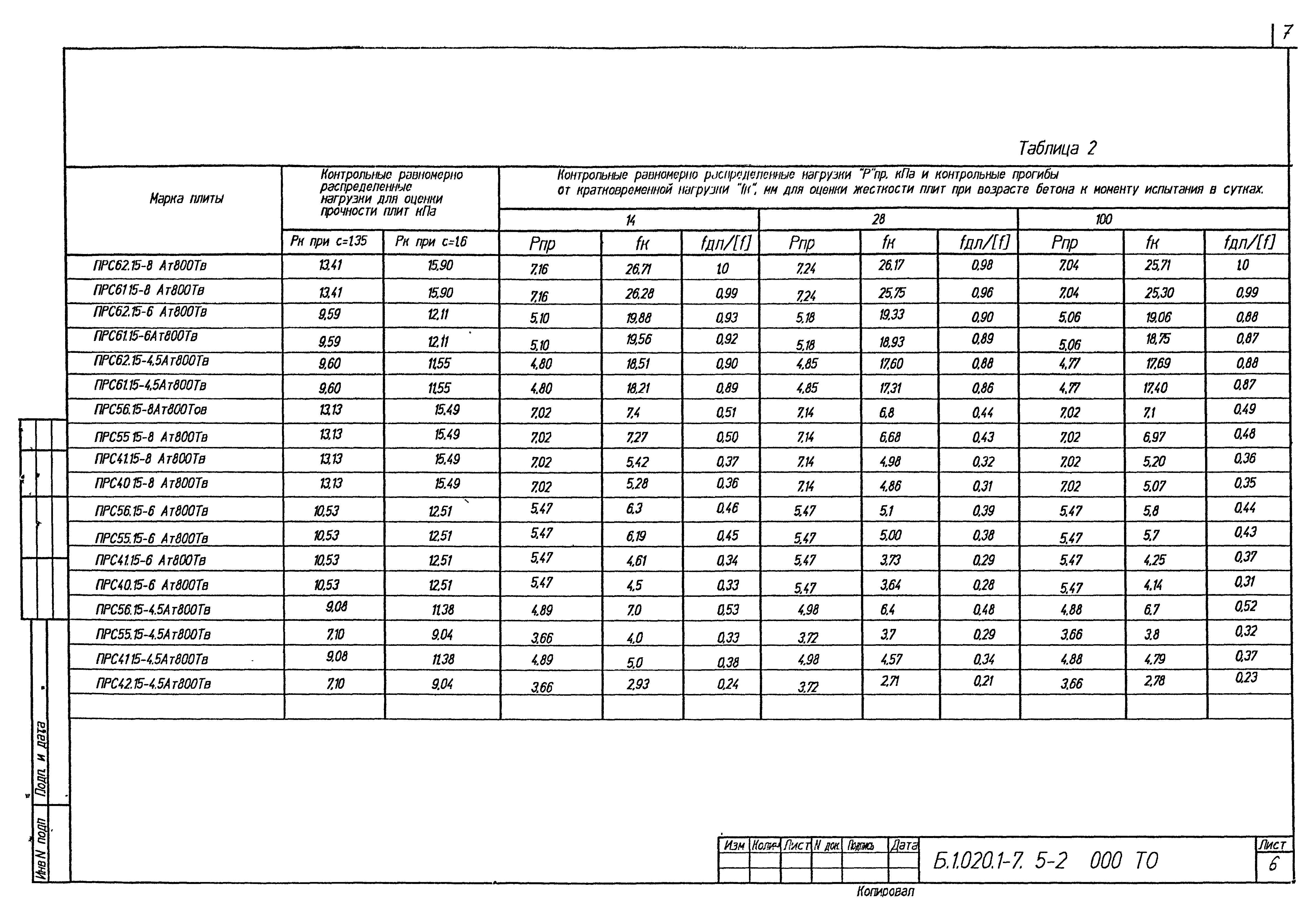 Серия Б1.020.1-7