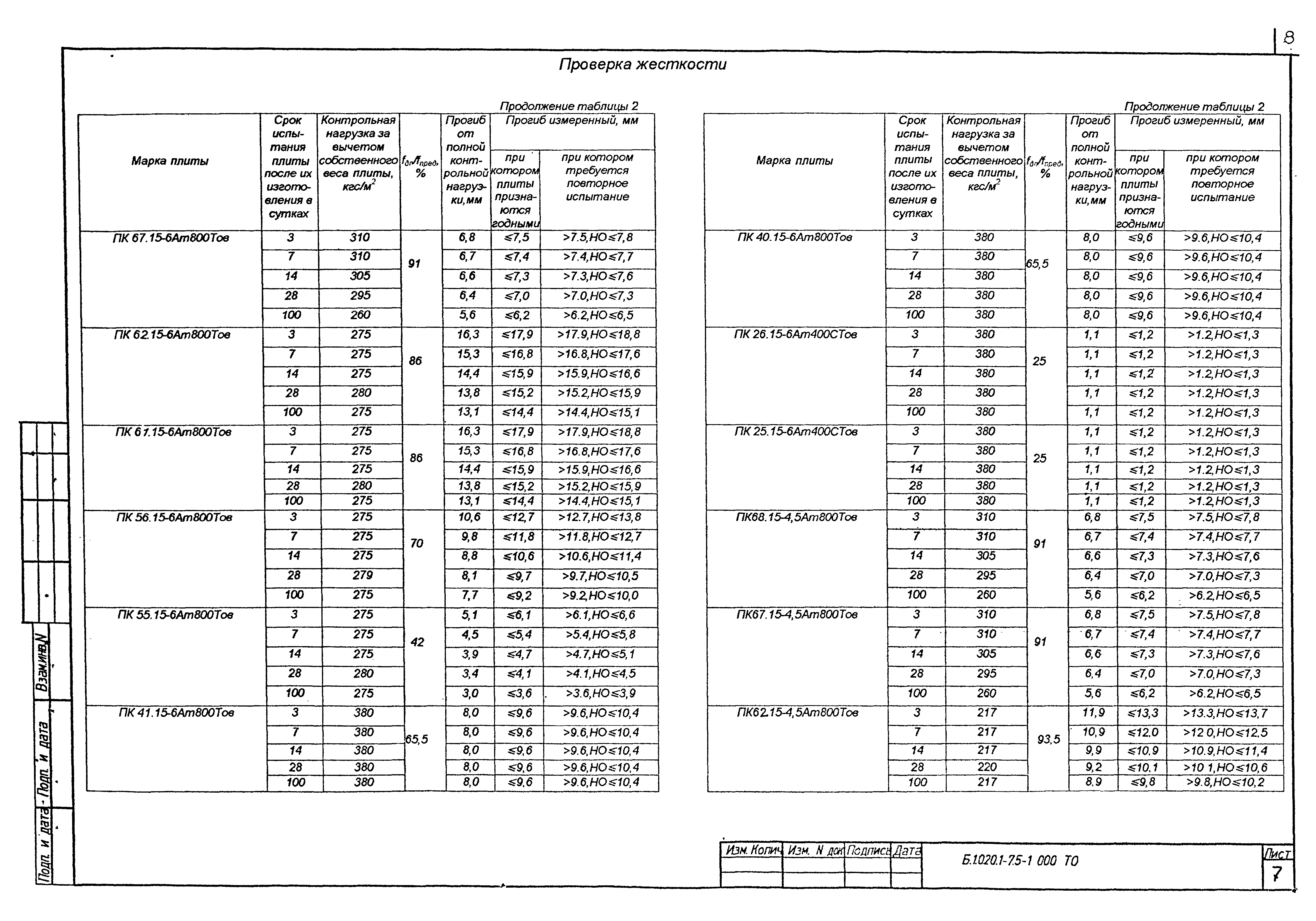 Серия Б1.020.1-7