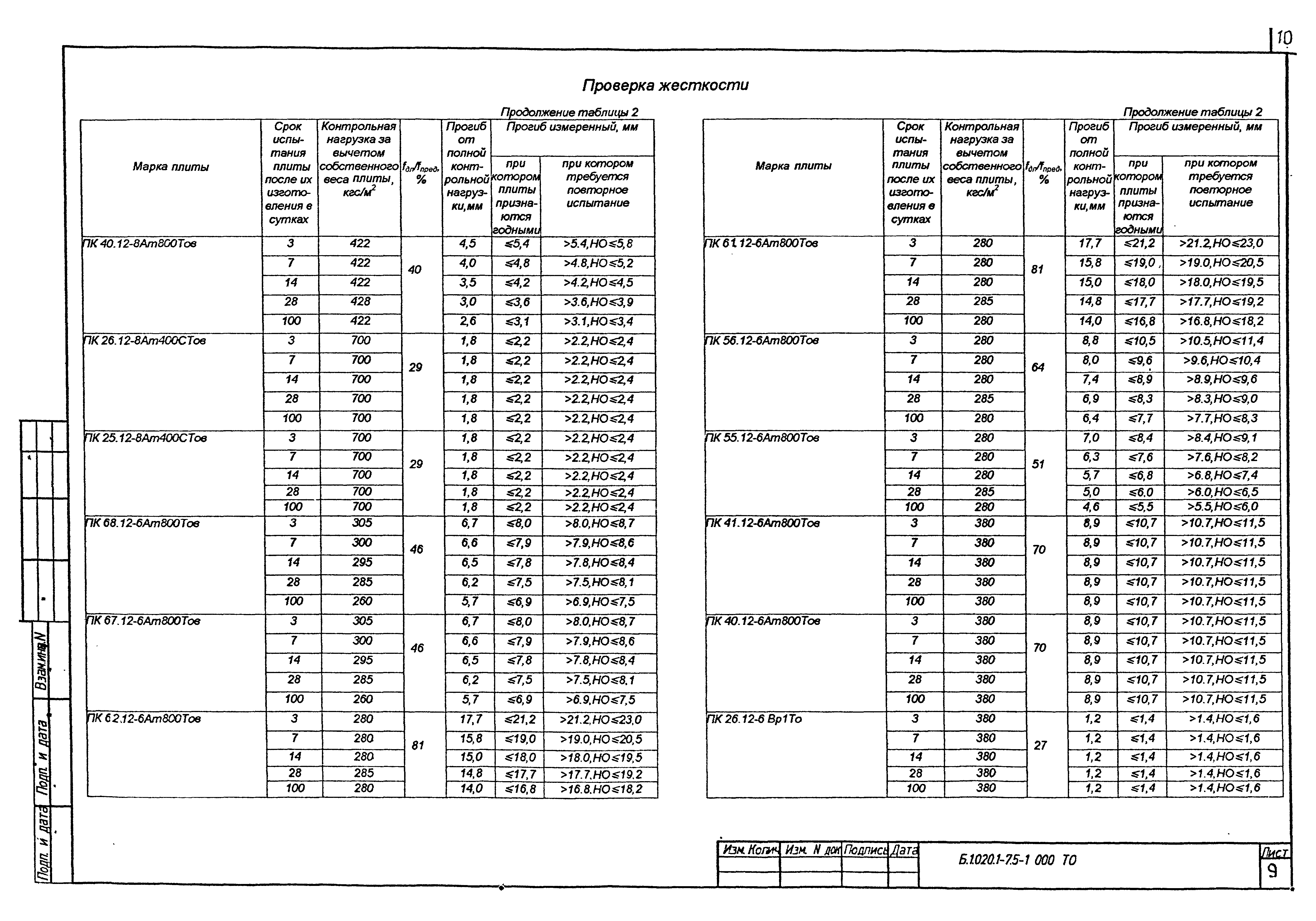 Серия Б1.020.1-7