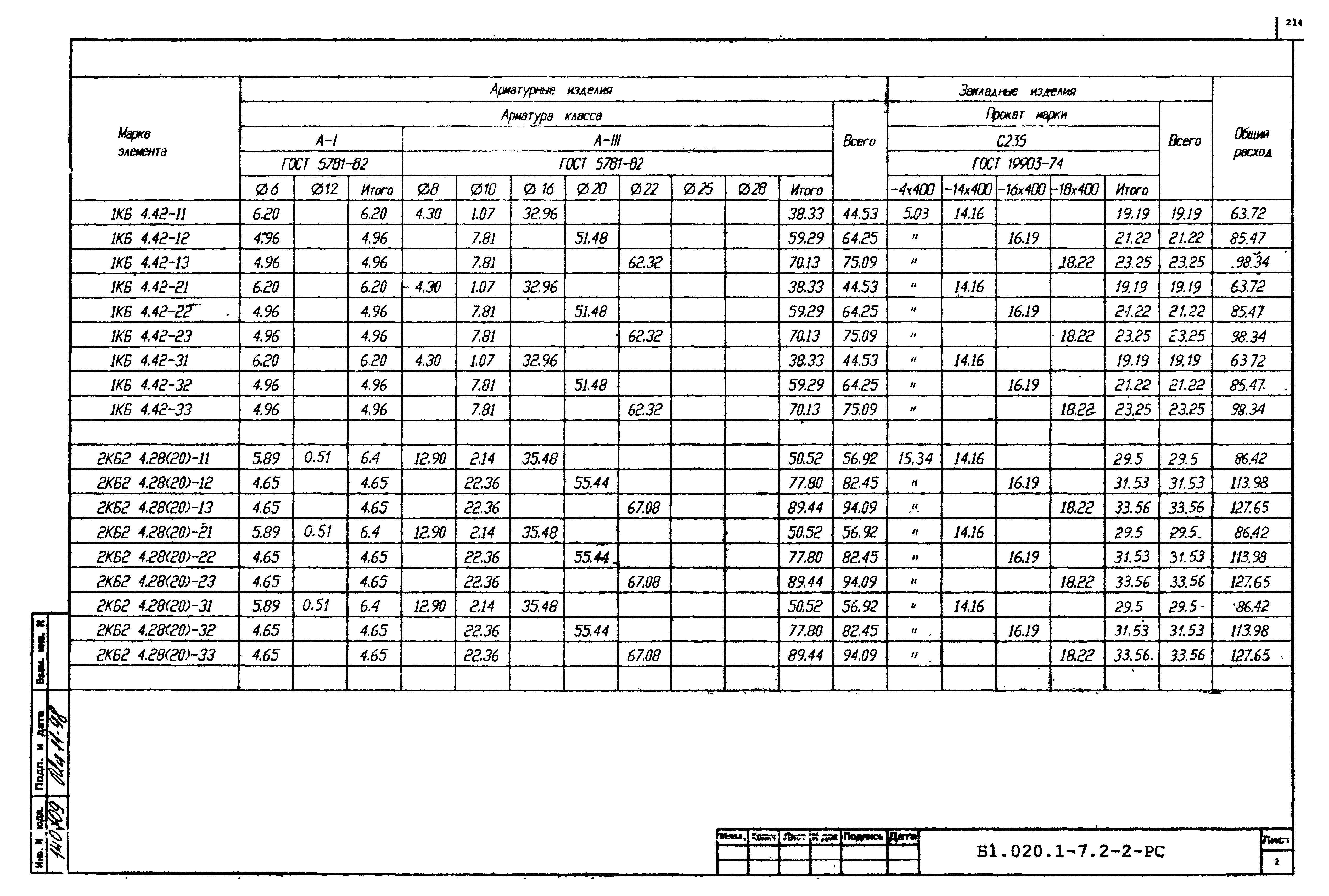 Серия Б1.020.1-7