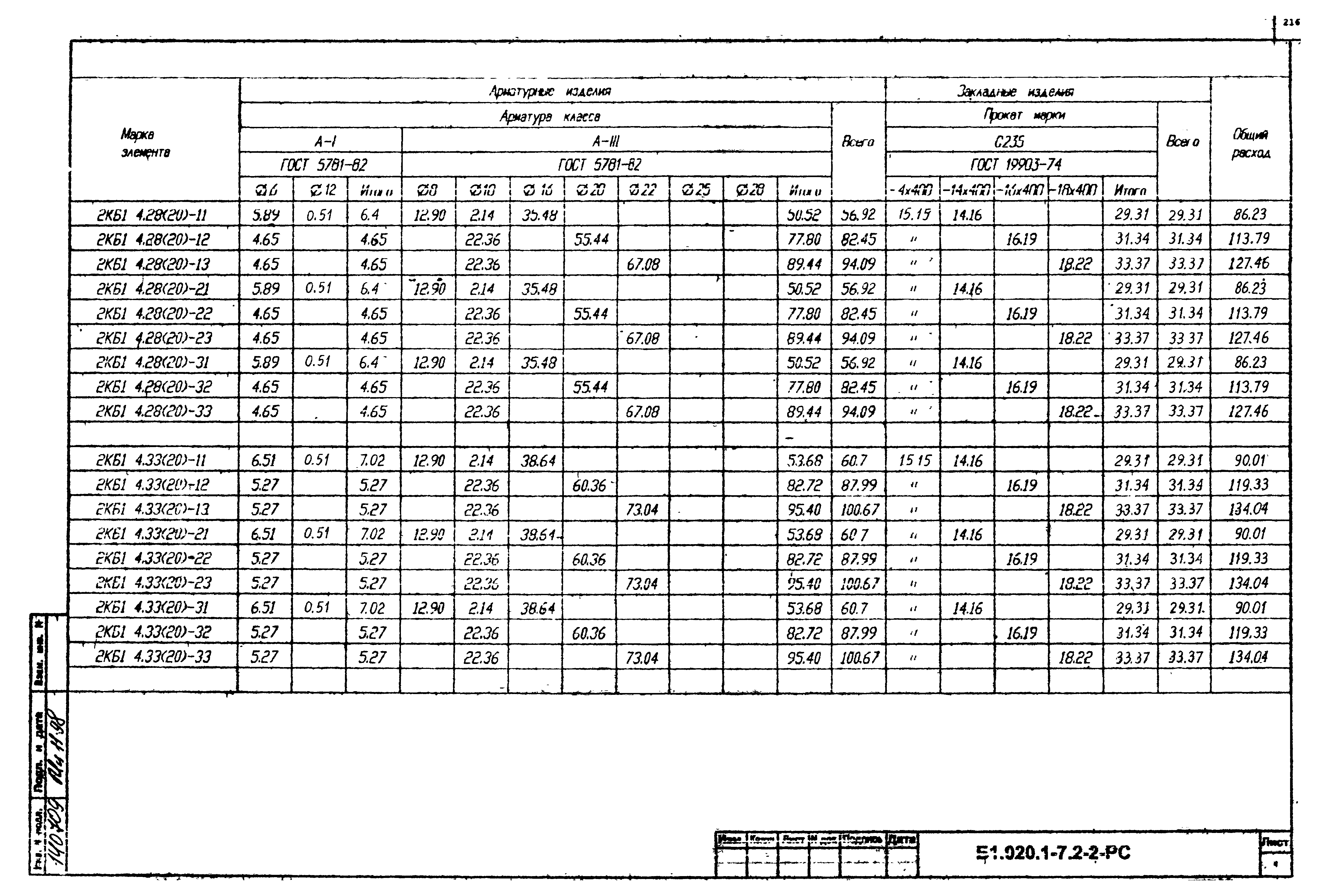 Серия Б1.020.1-7