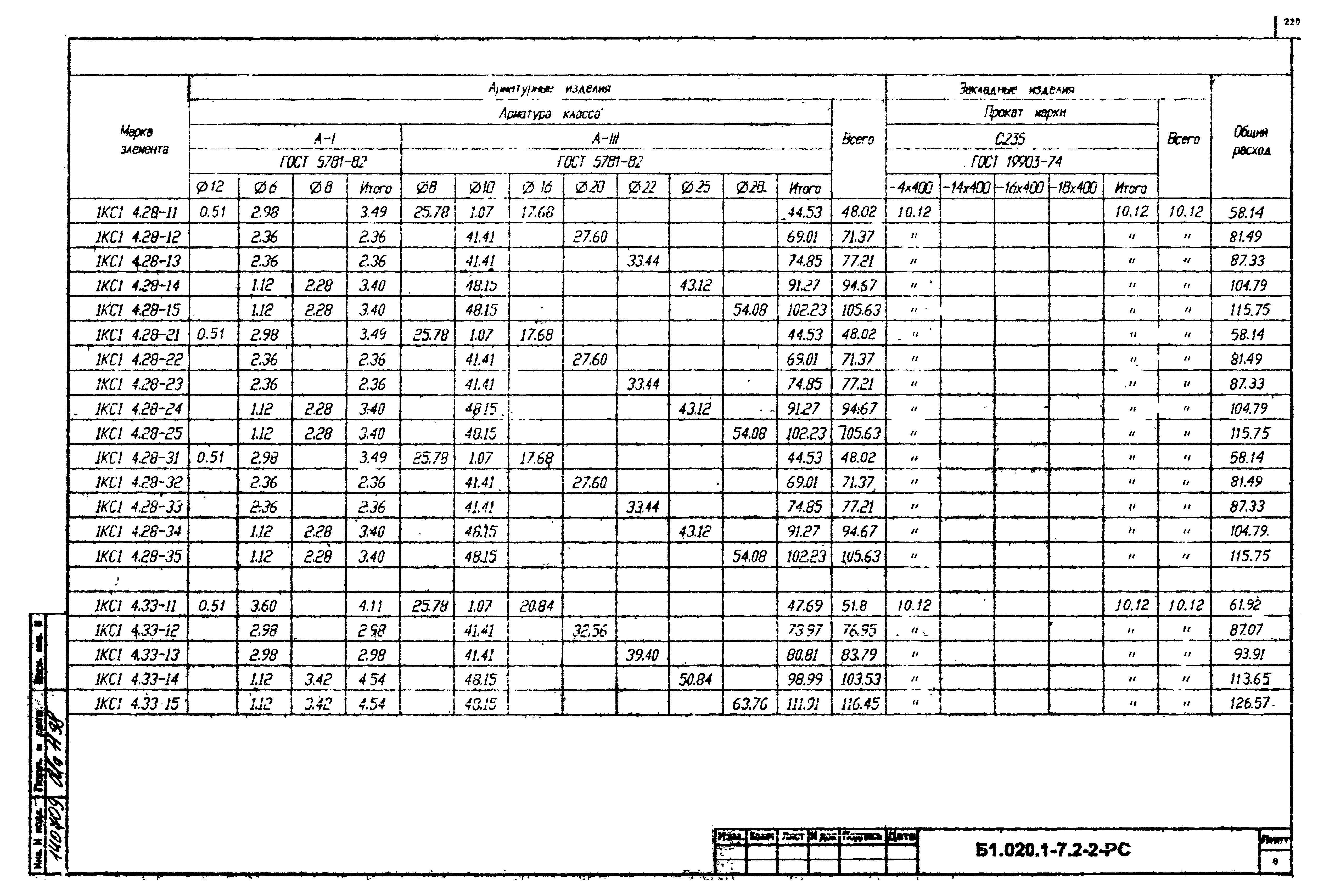 Серия Б1.020.1-7