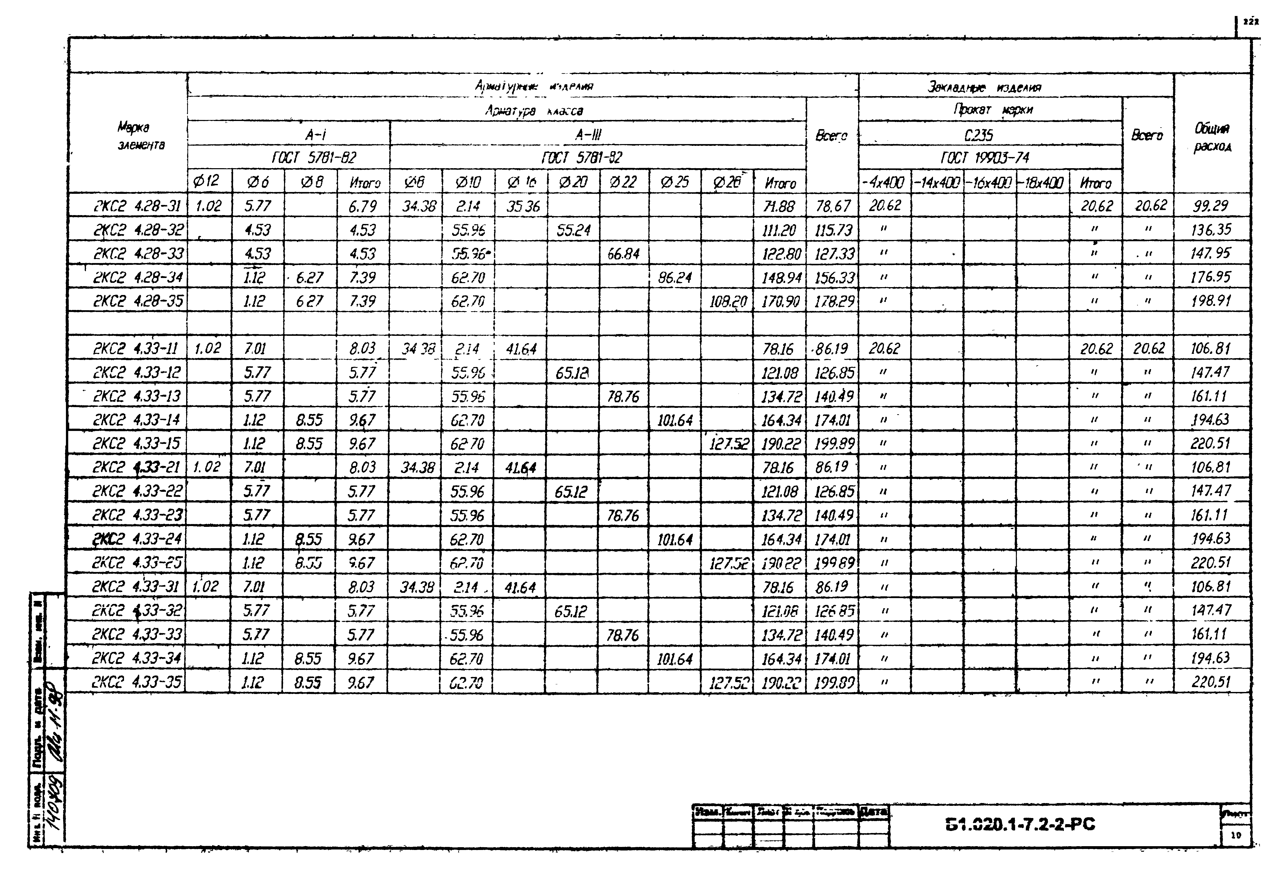 Серия Б1.020.1-7