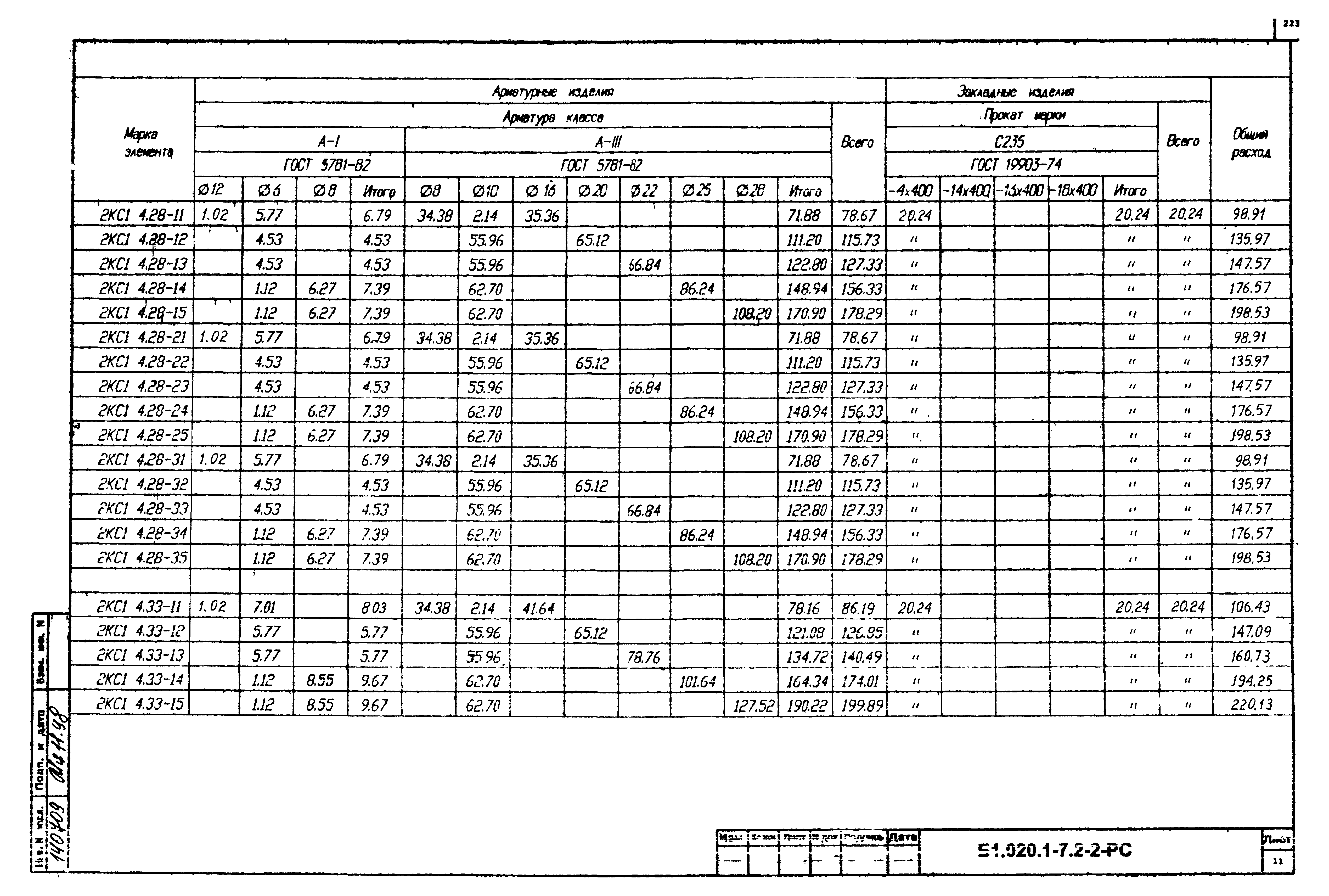 Серия Б1.020.1-7