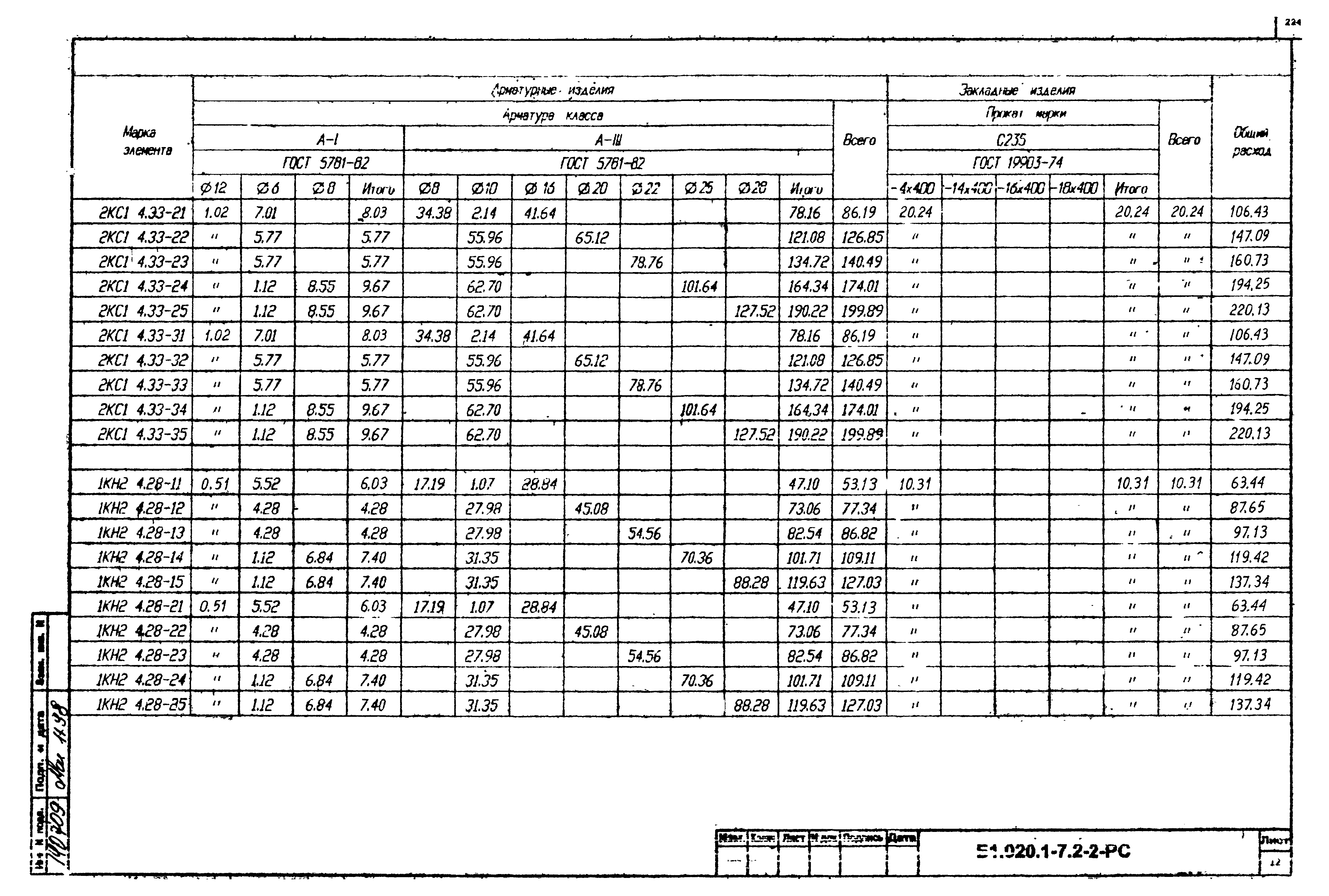 Серия Б1.020.1-7