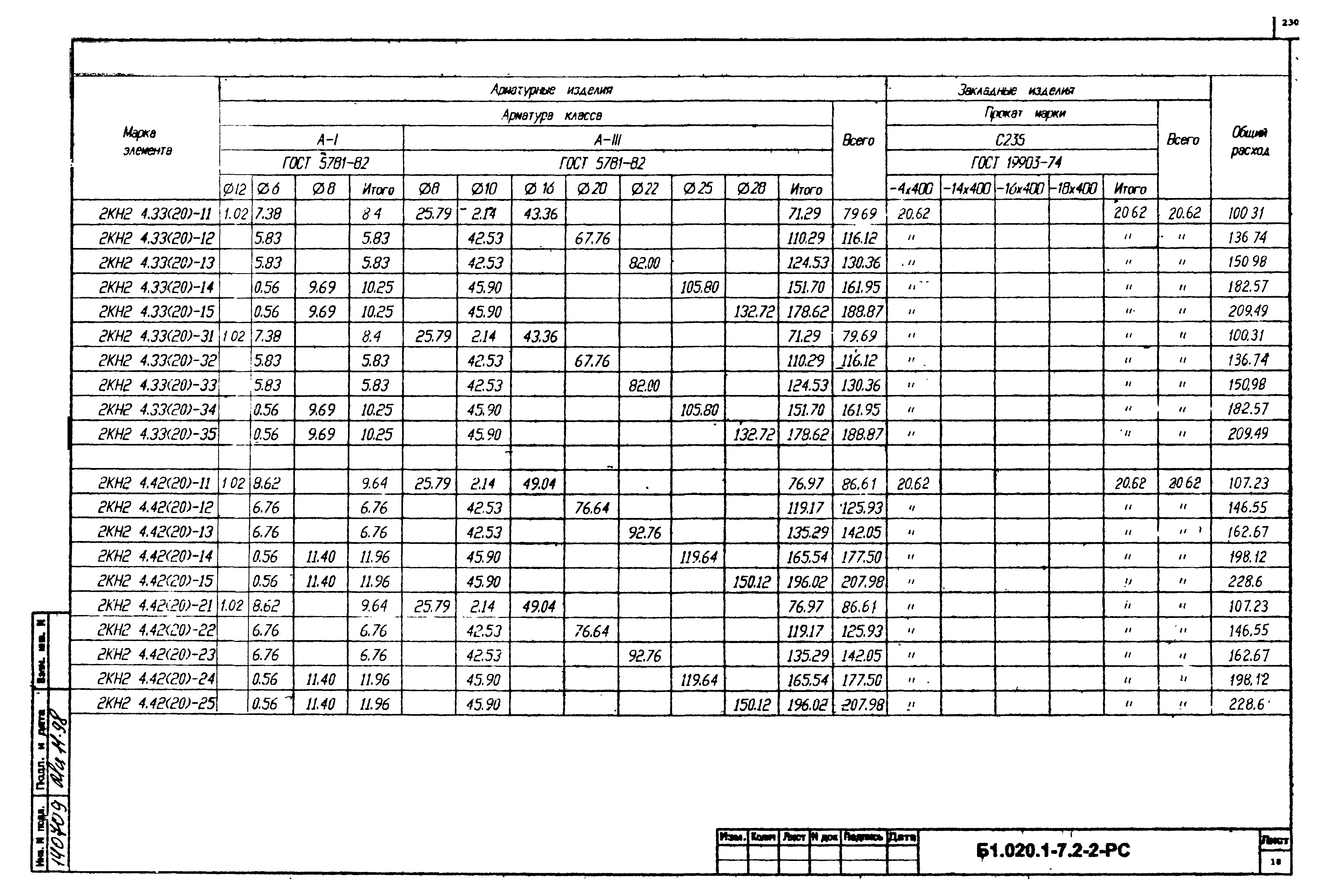 Серия Б1.020.1-7