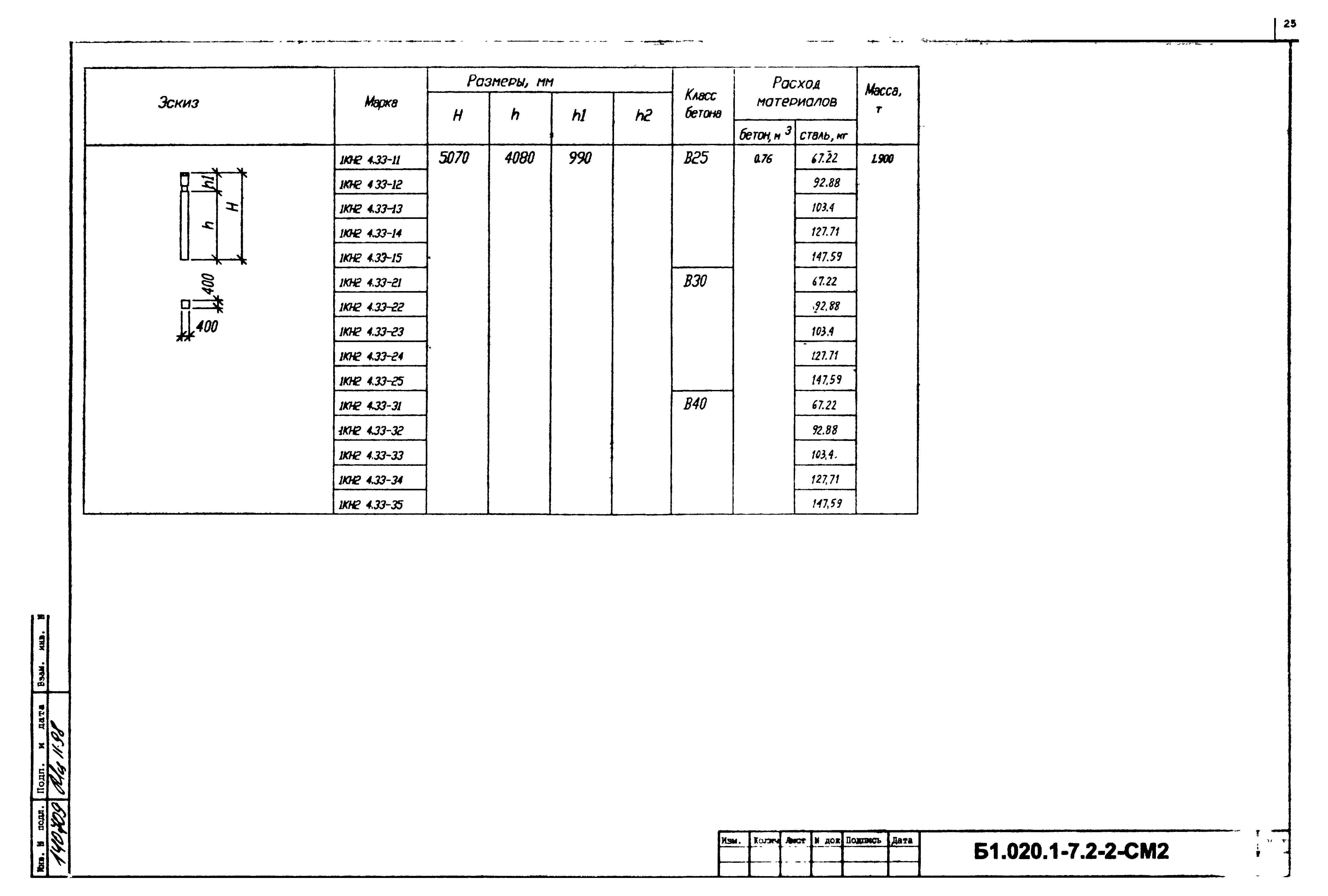 Серия Б1.020.1-7