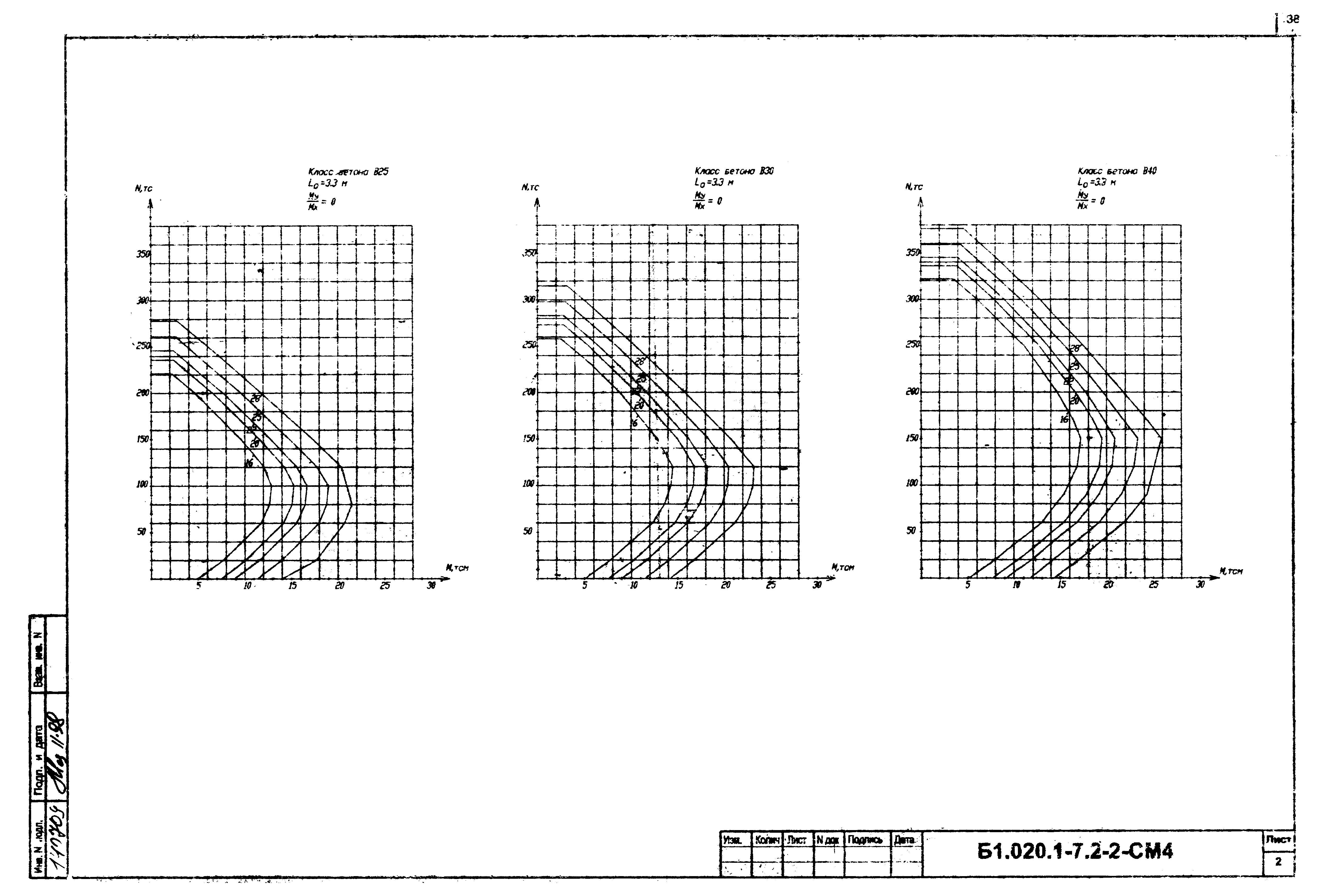 Серия Б1.020.1-7