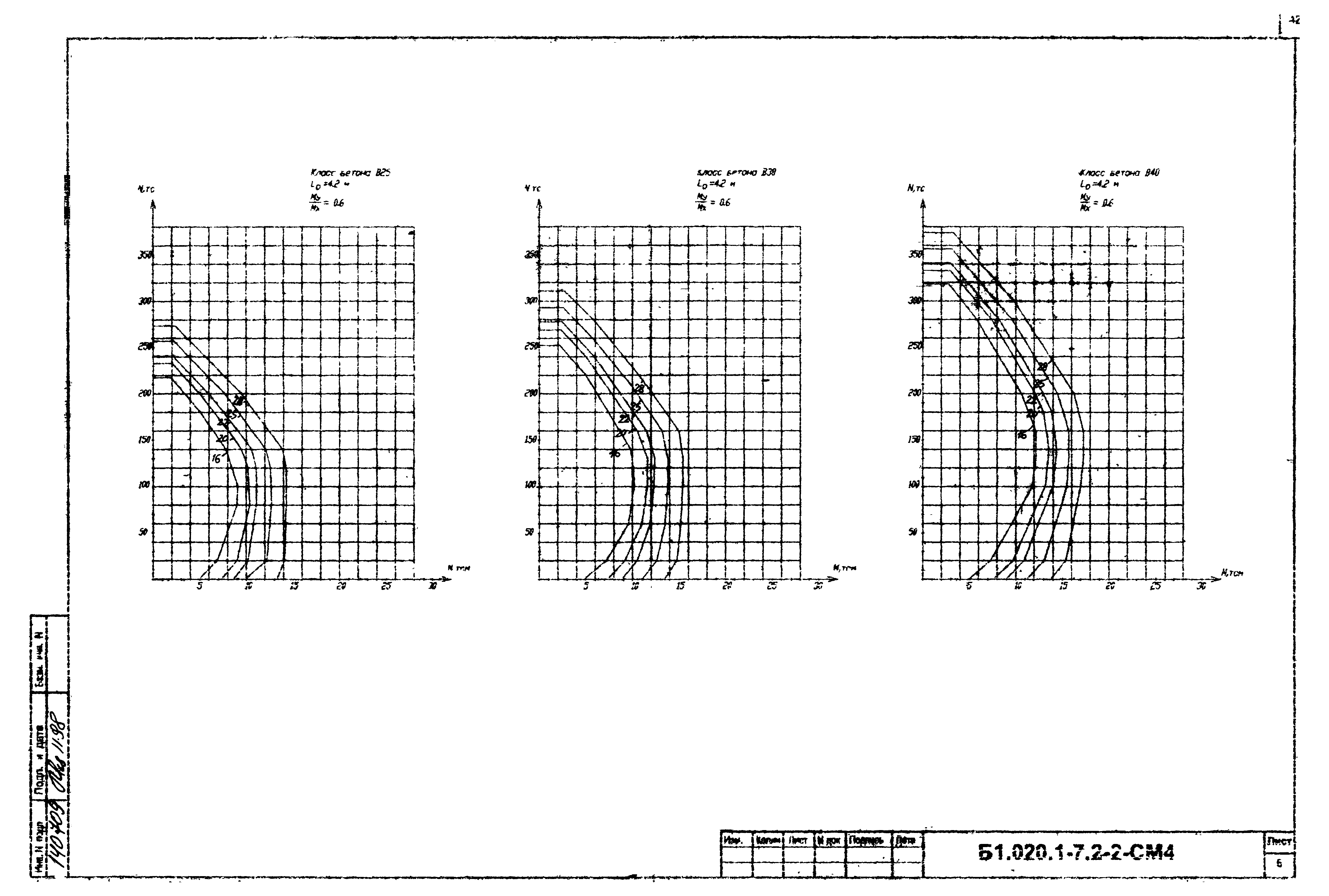 Серия Б1.020.1-7