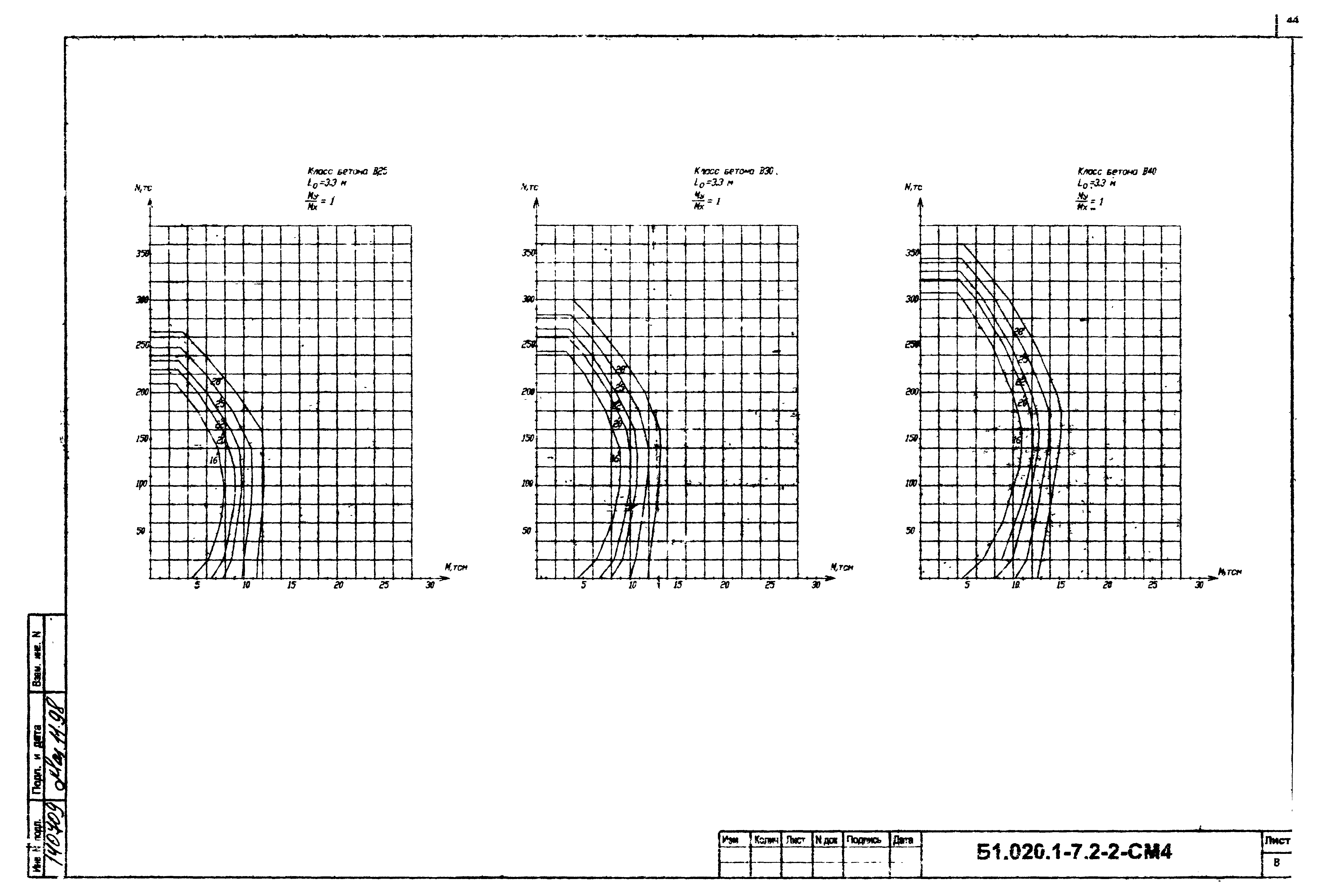 Серия Б1.020.1-7