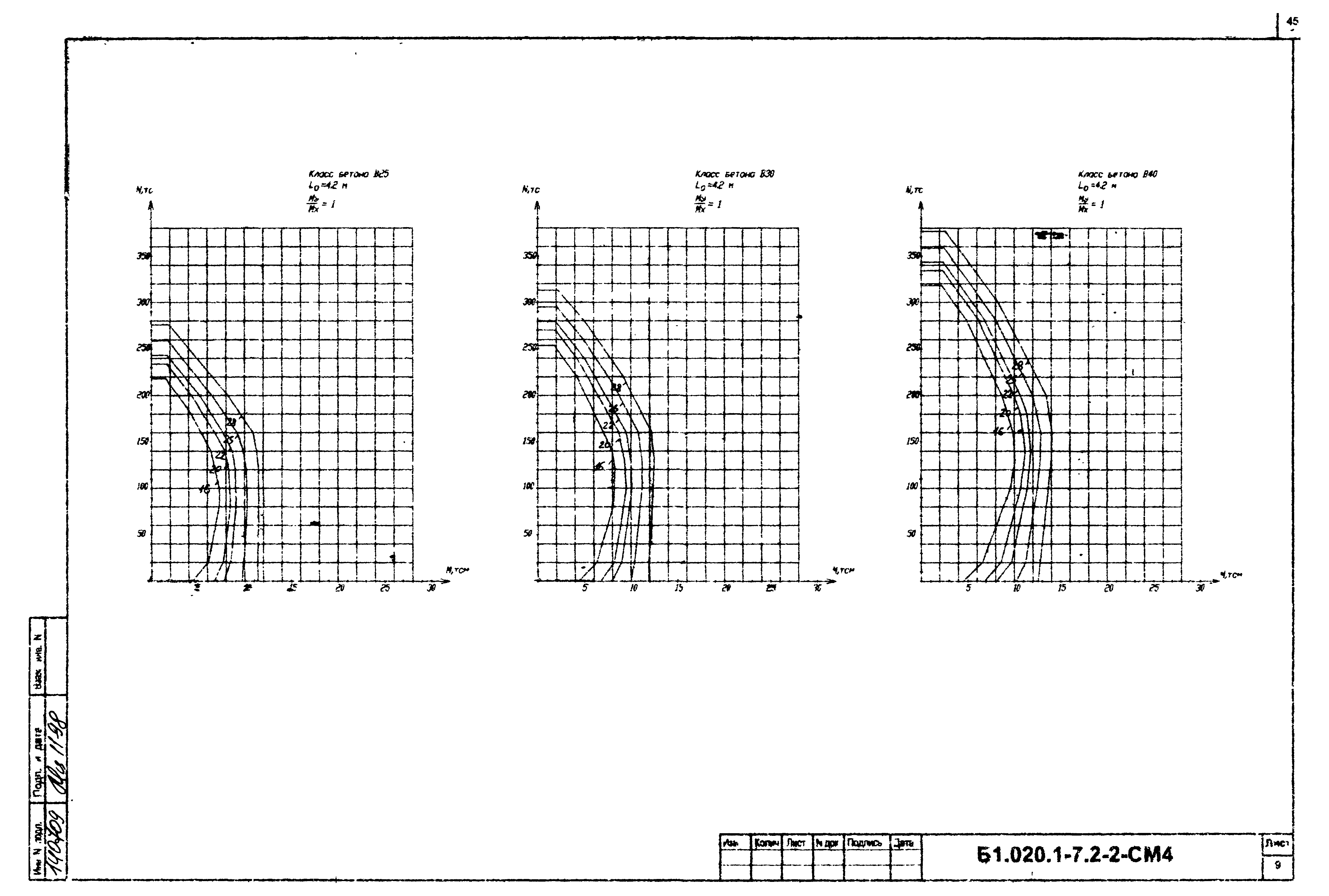 Серия Б1.020.1-7