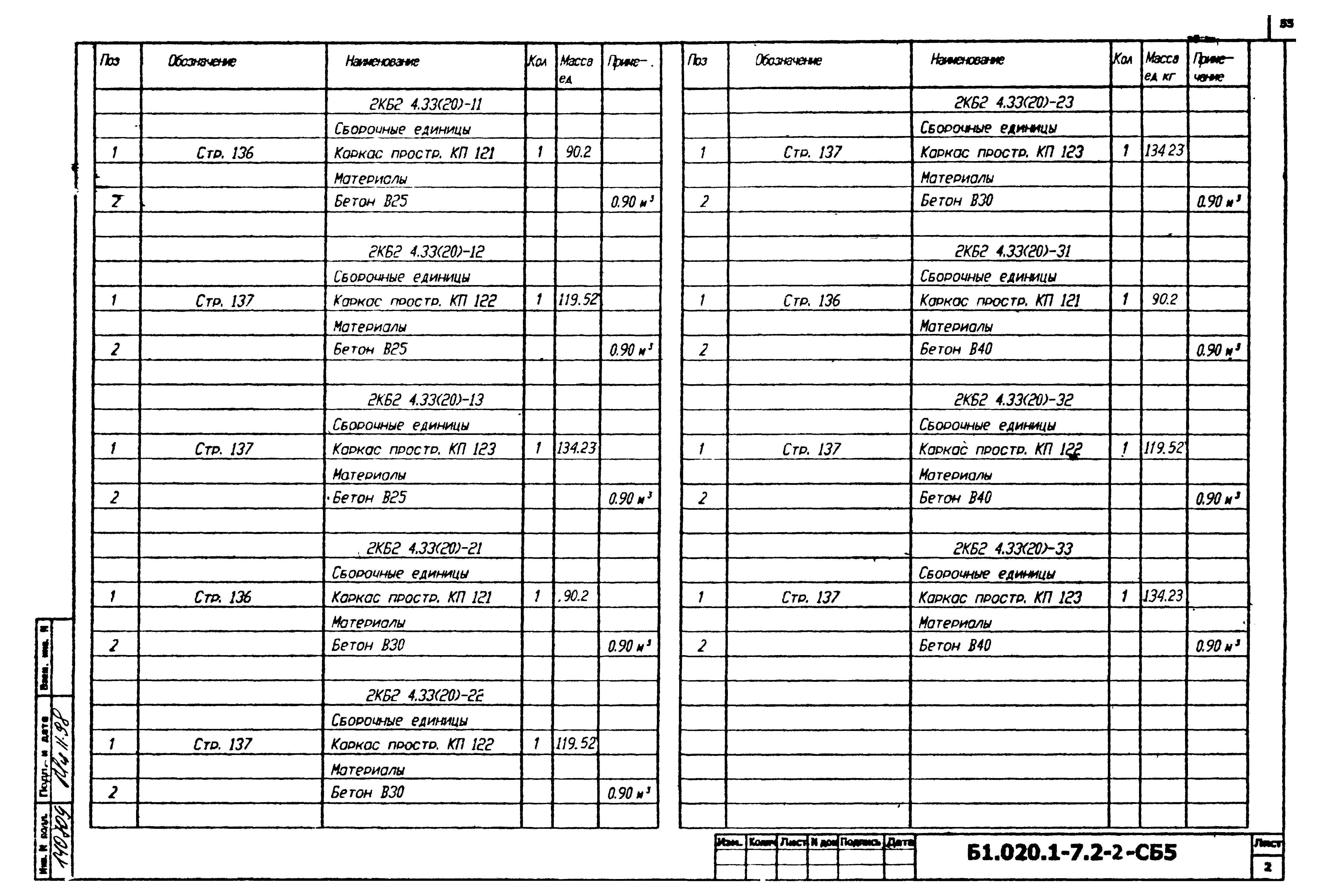 Серия Б1.020.1-7