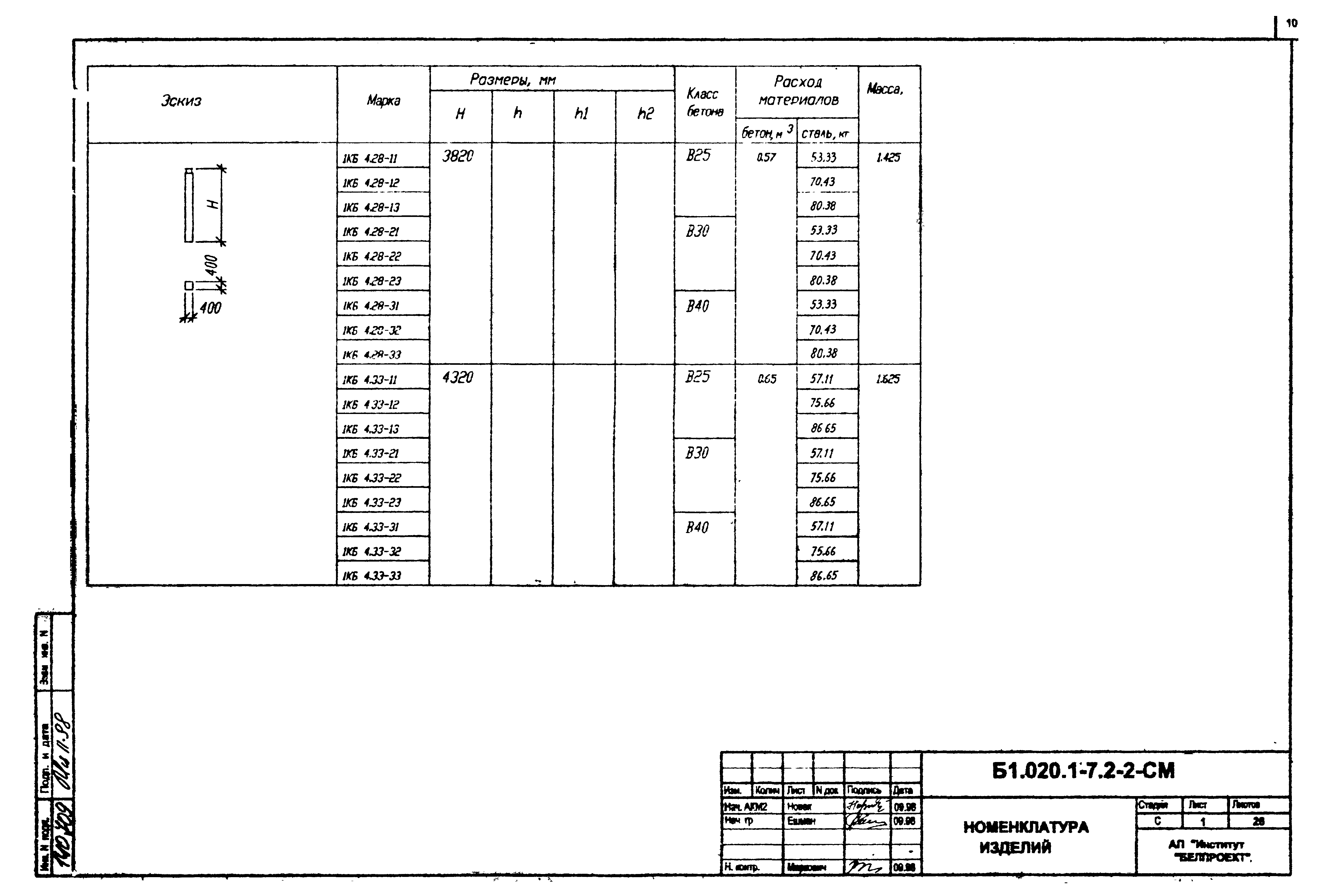 Серия Б1.020.1-7