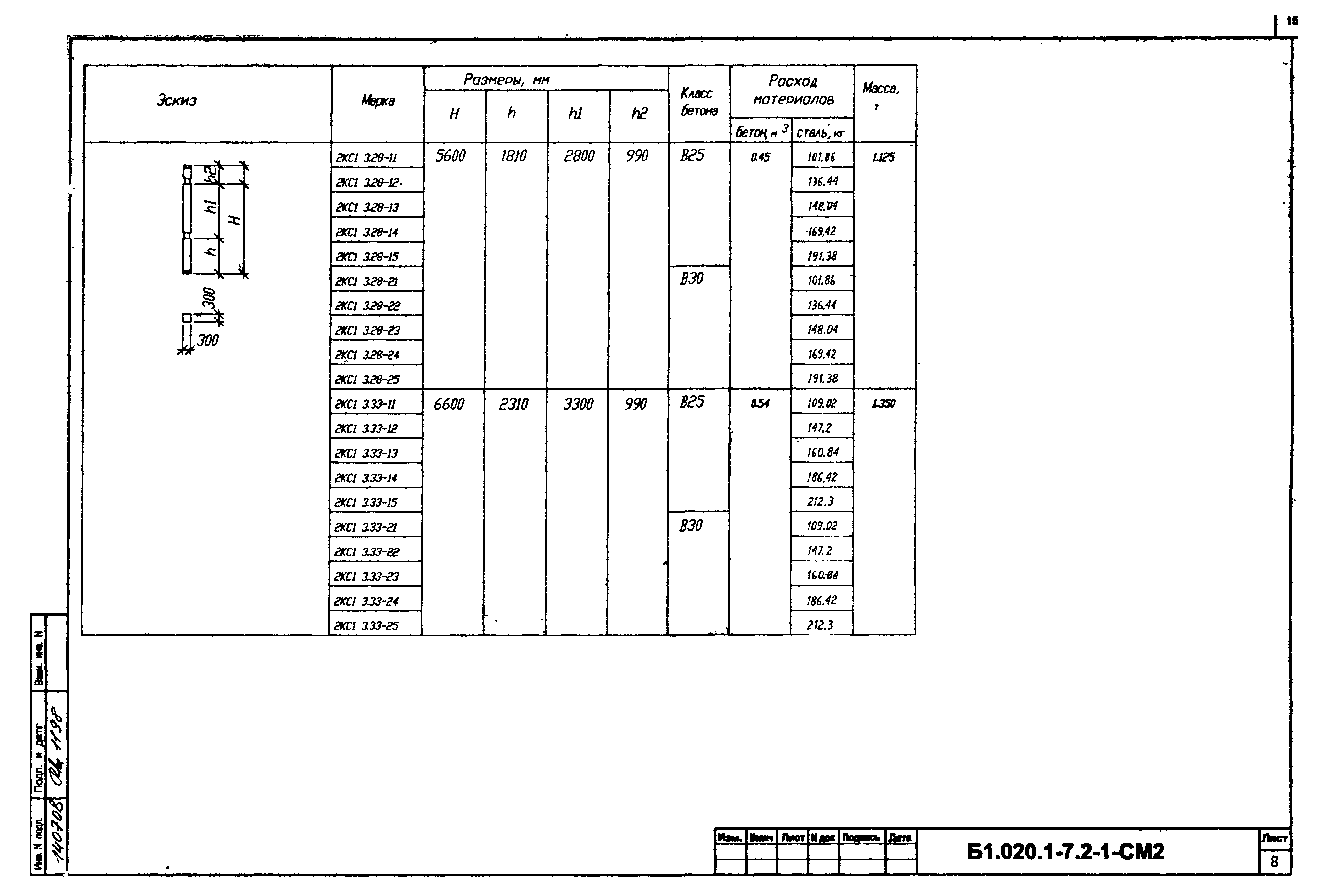 Серия Б1.020.1-7