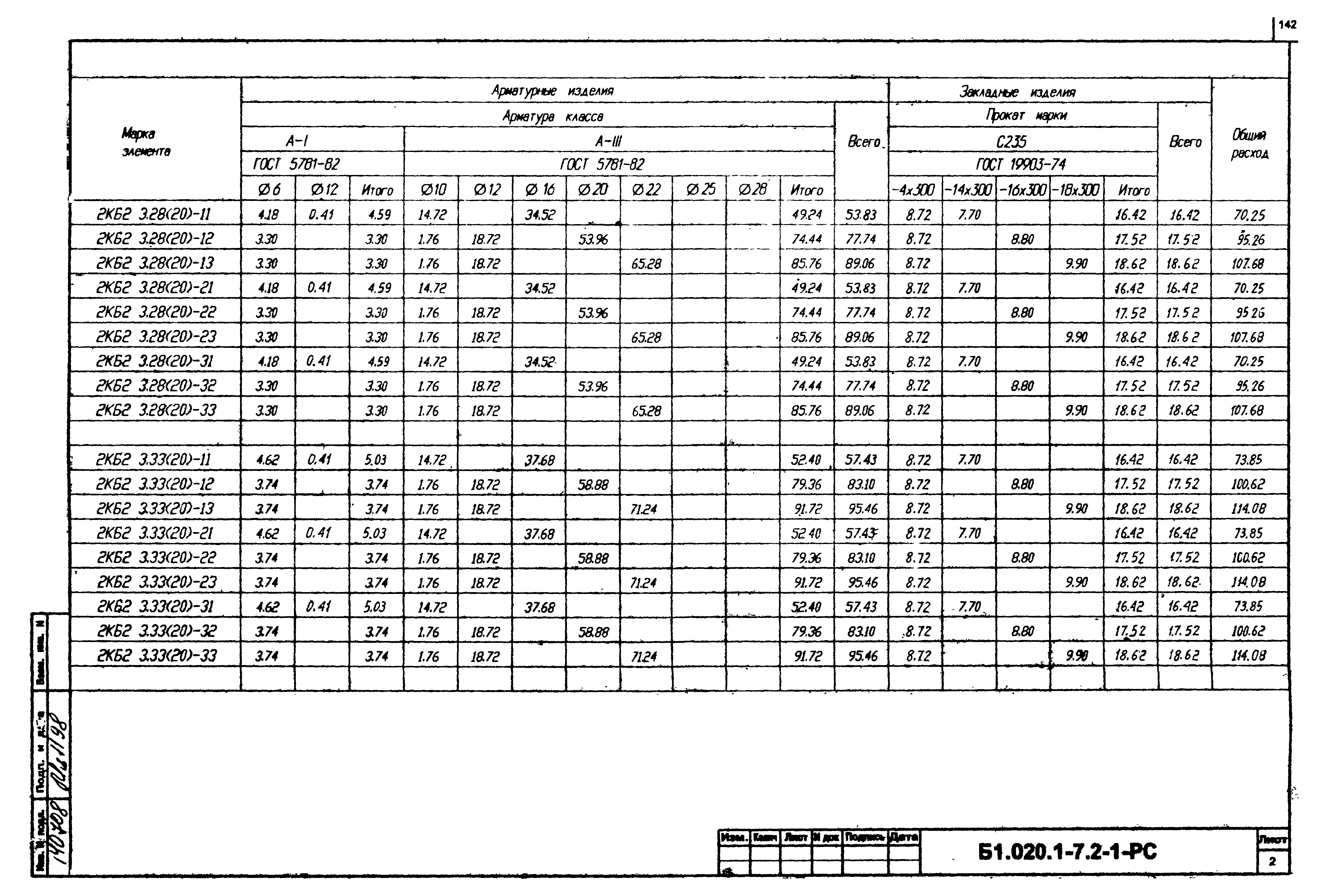 Серия Б1.020.1-7