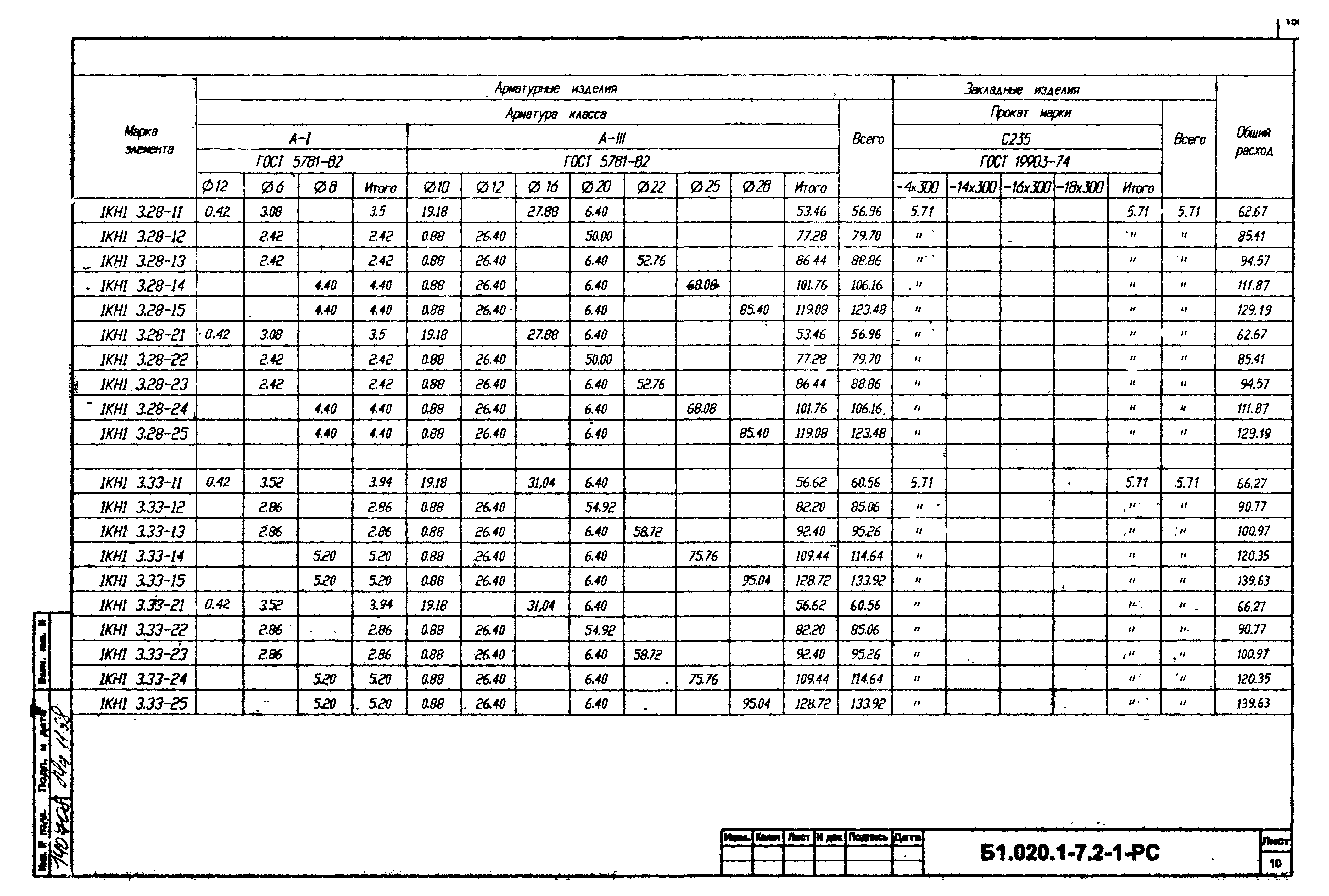 Серия Б1.020.1-7