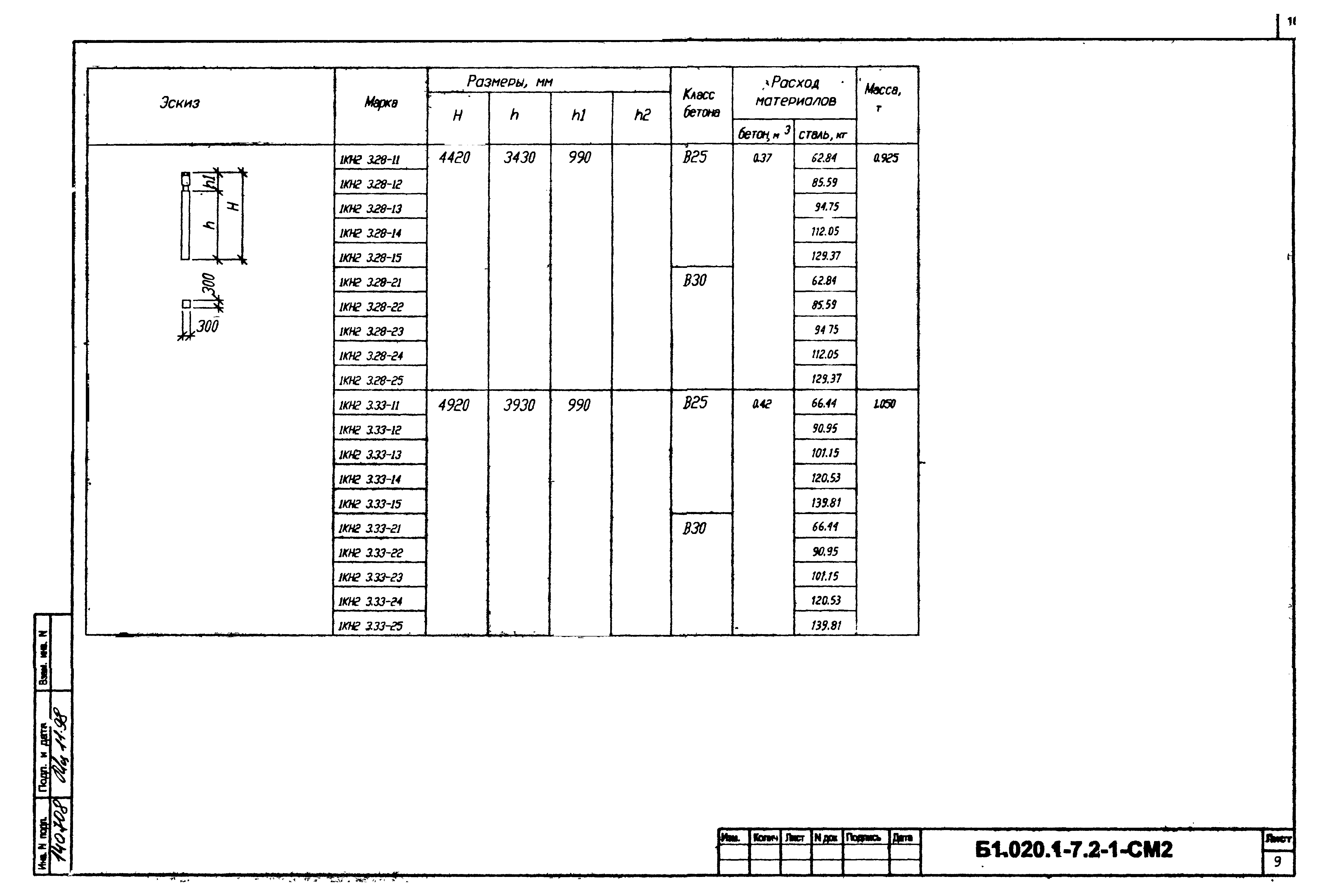 Серия Б1.020.1-7