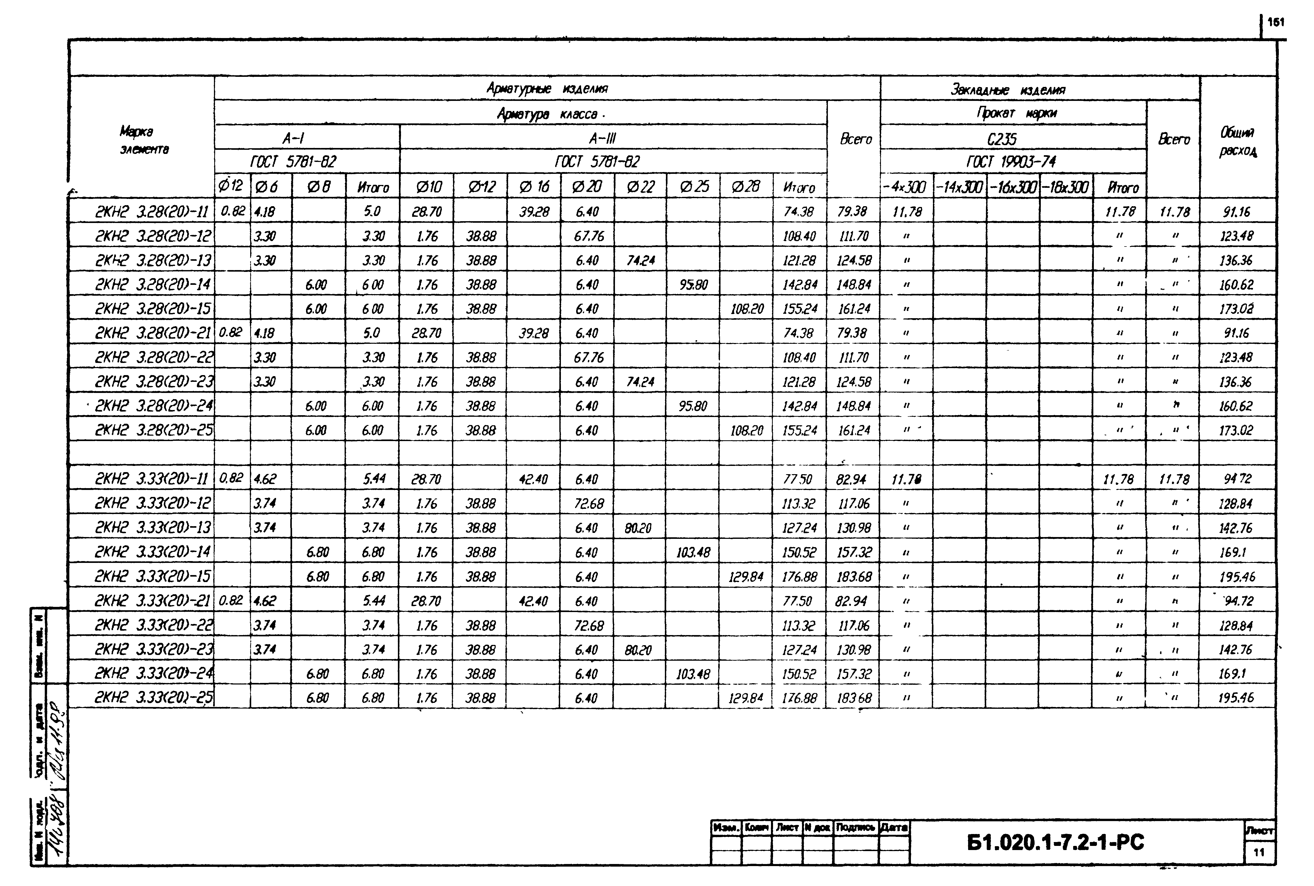 Серия Б1.020.1-7