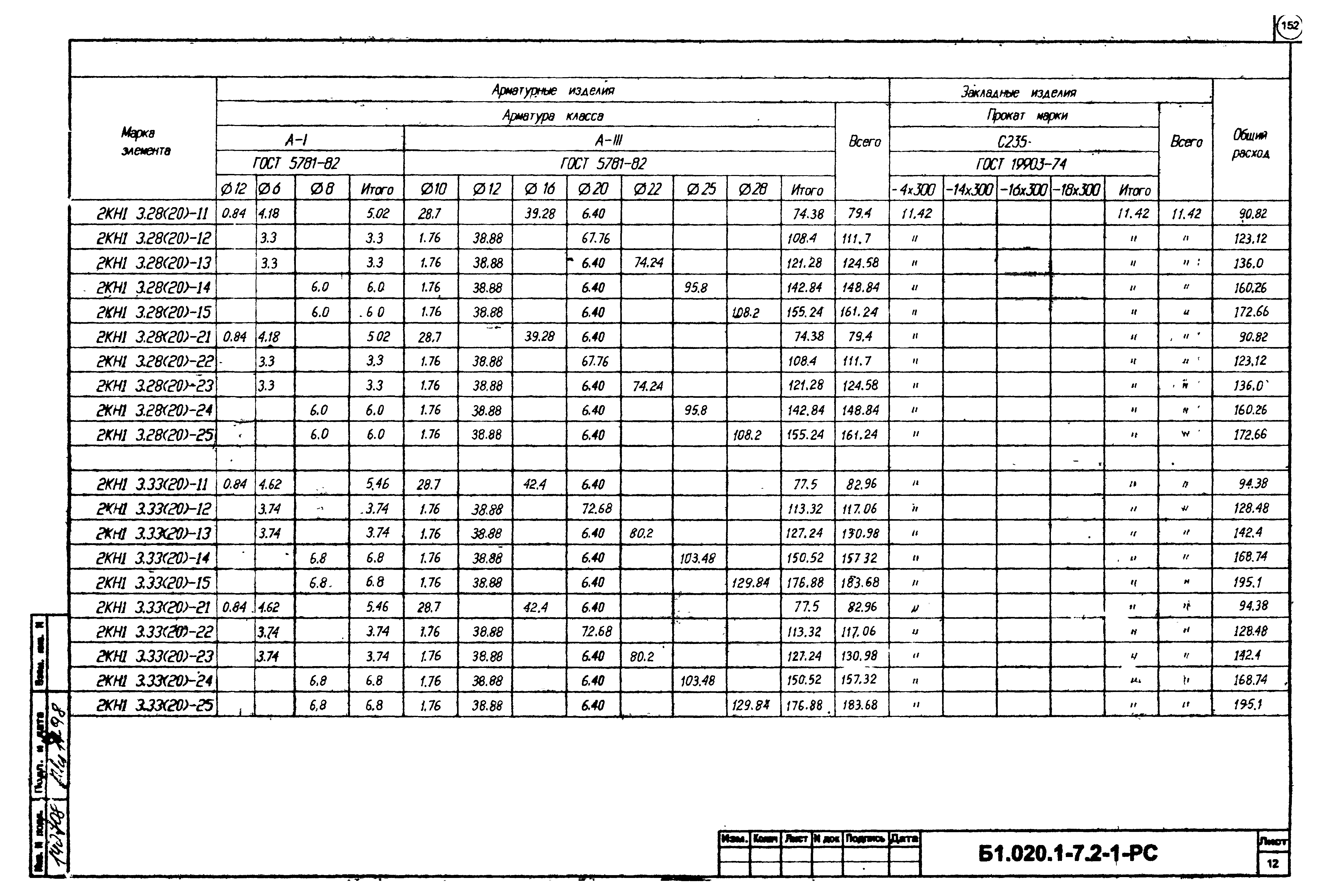 Серия Б1.020.1-7